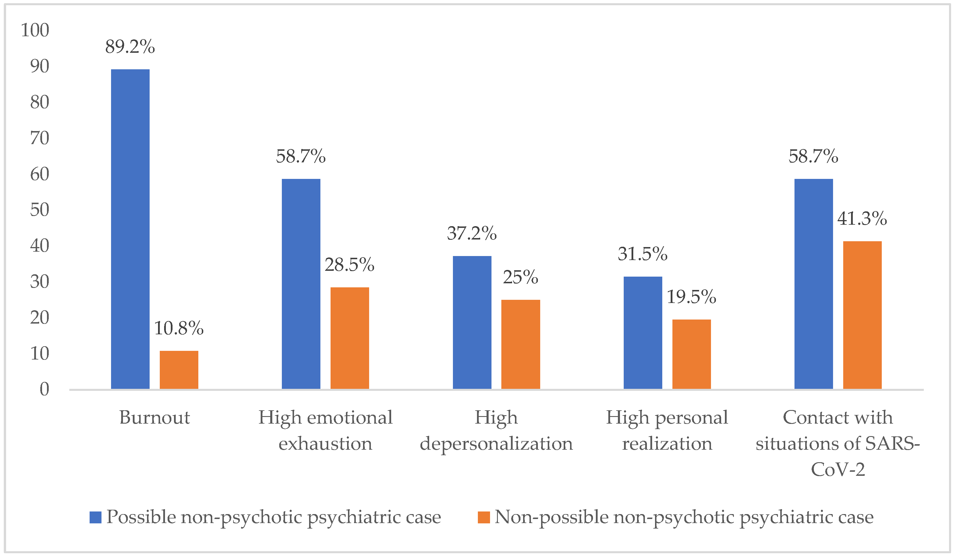 Ijerph 19 03717 g005