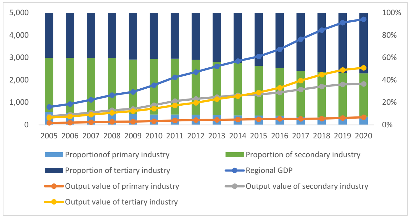 Ijerph 19 03718 g002