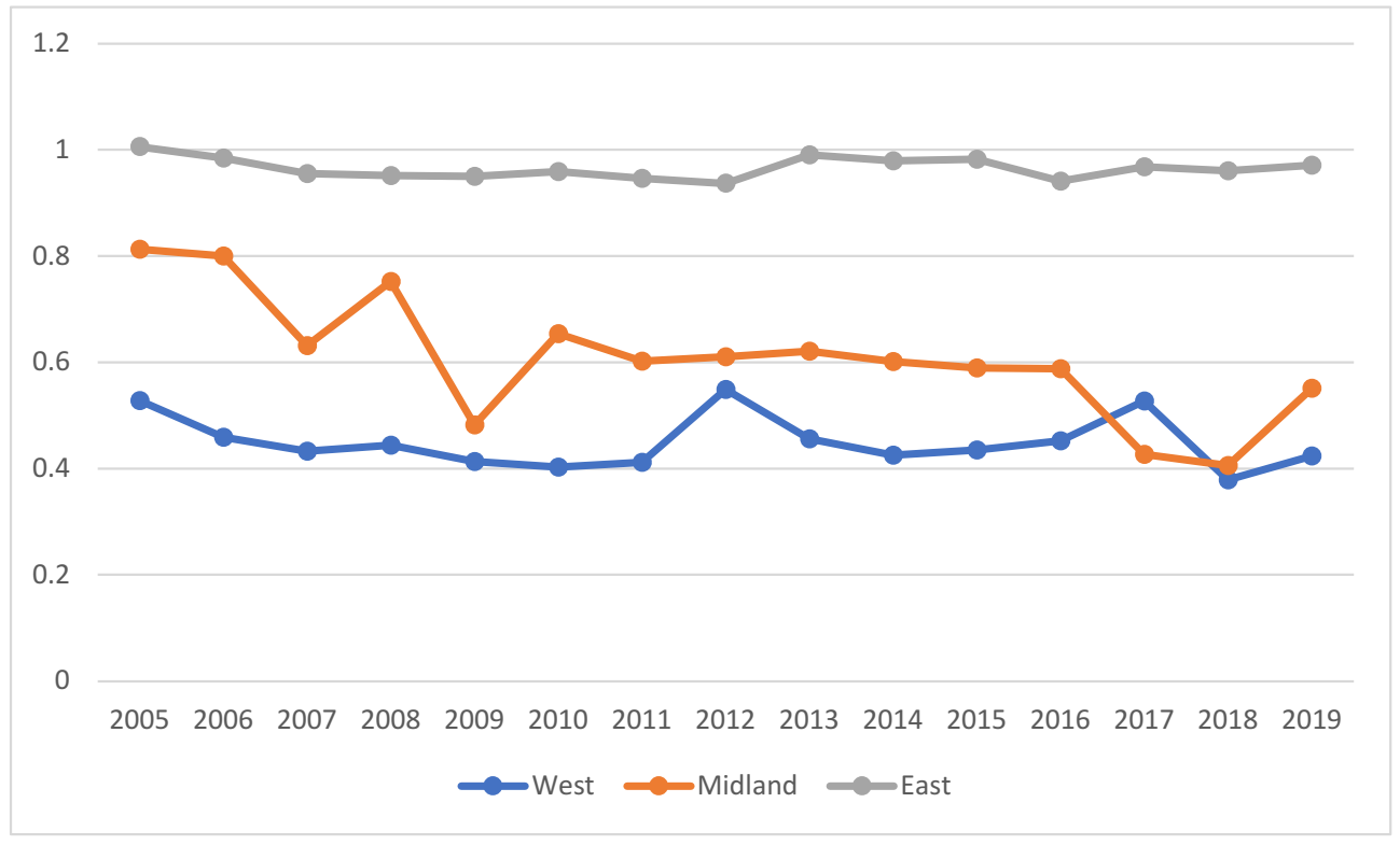 Ijerph 19 03718 g003