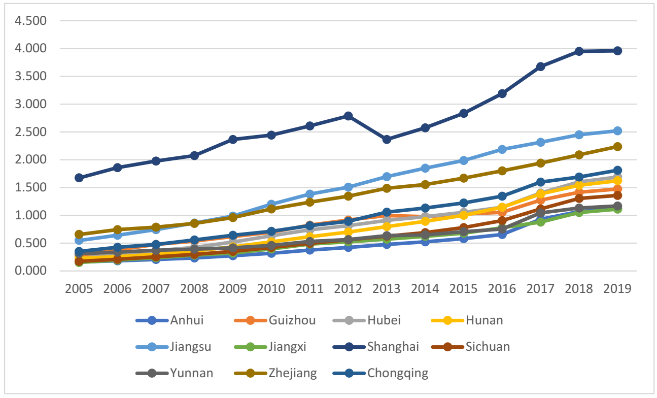 Ijerph 19 03718 g004