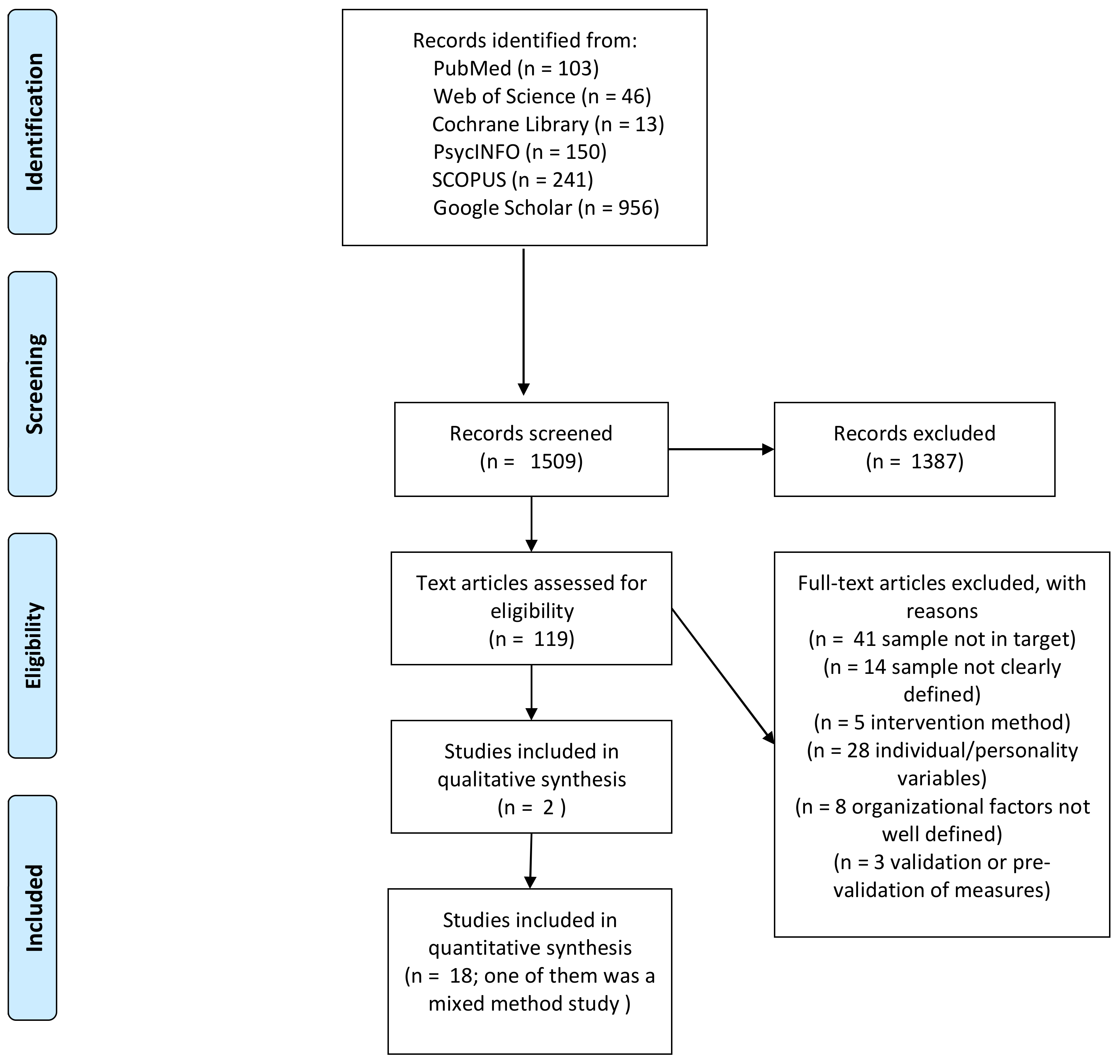 Ijerph 19 03720 g001