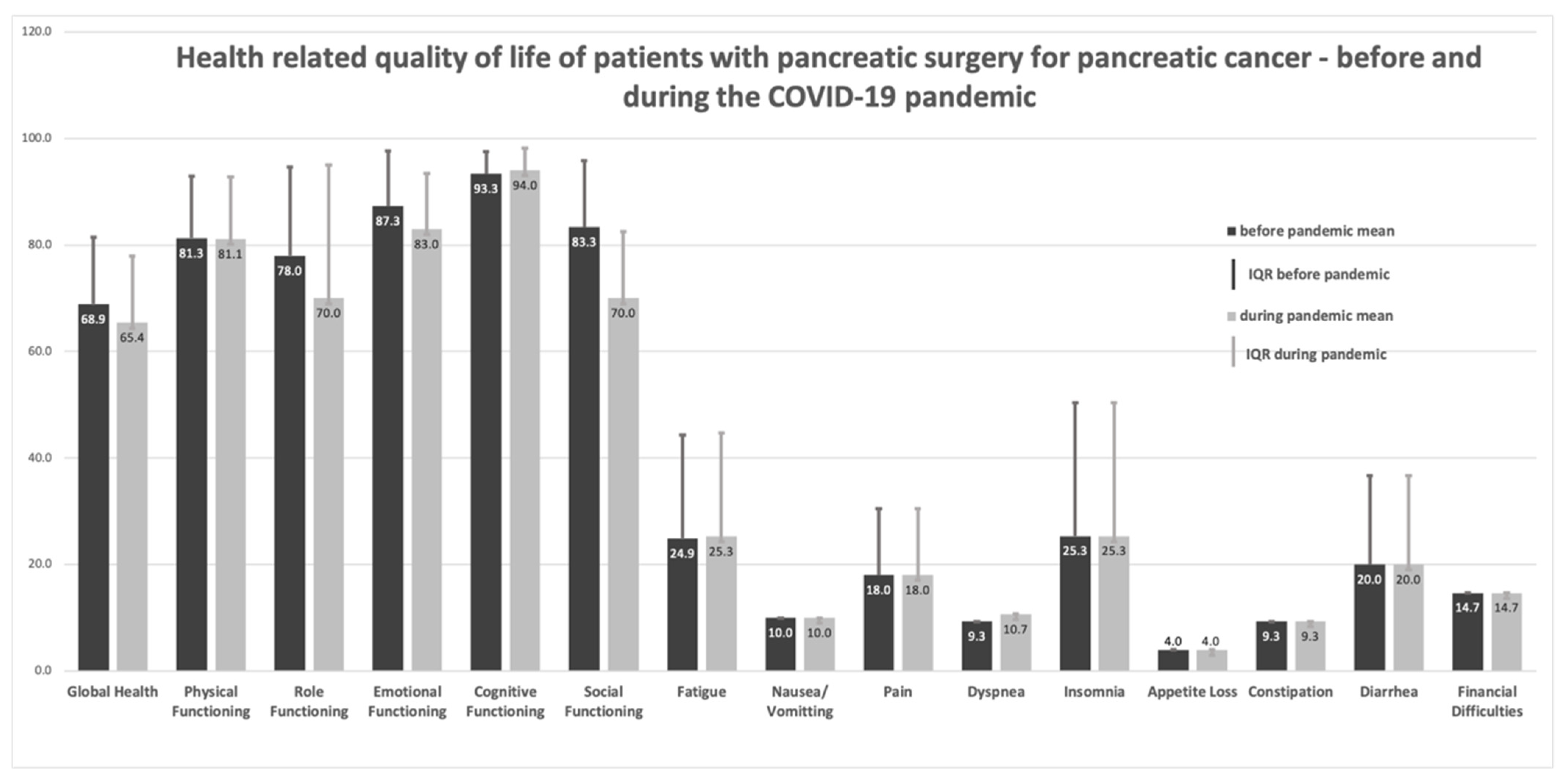 Ijerph 19 03731 g001