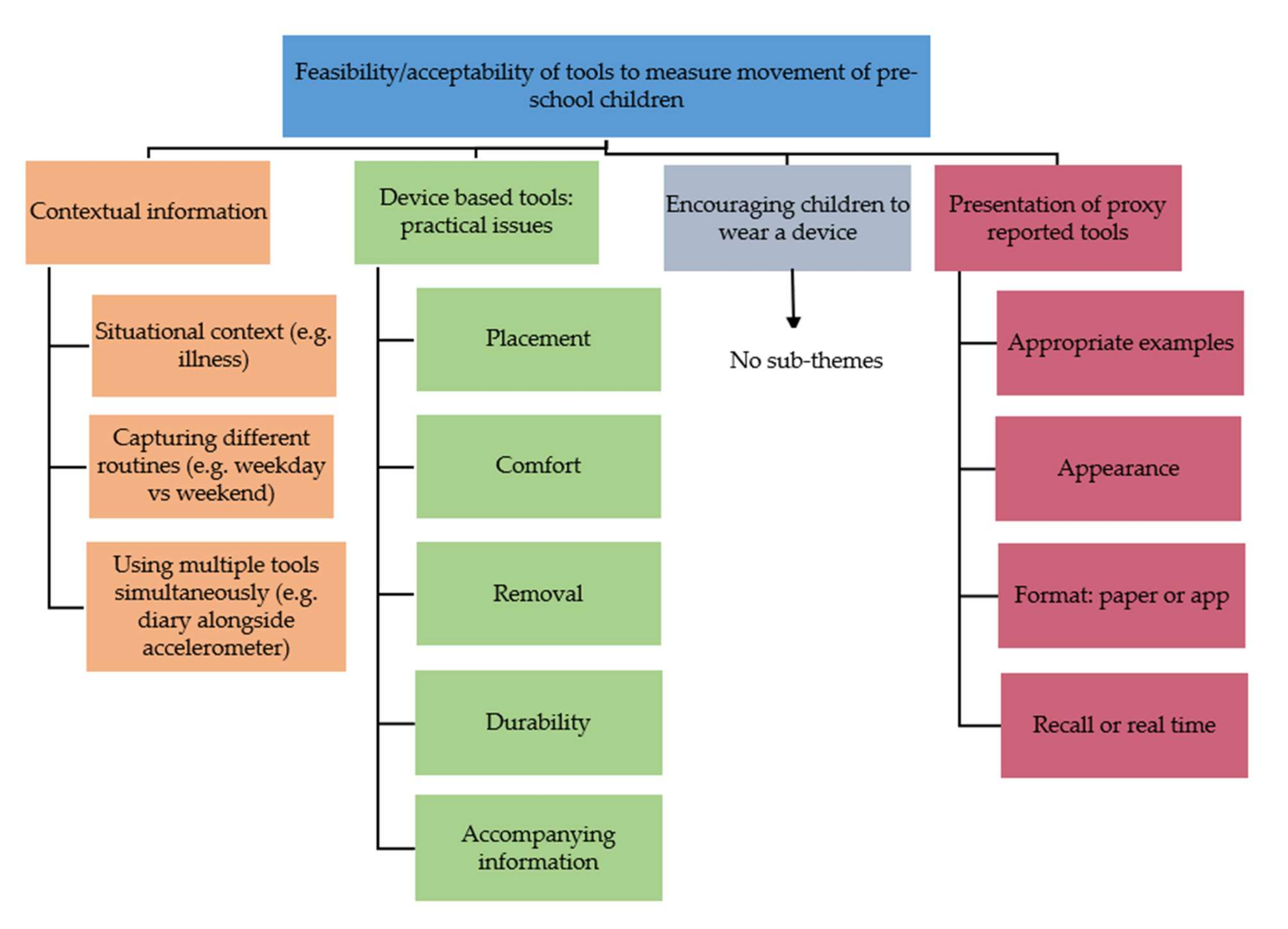 Ijerph 19 03733 g001