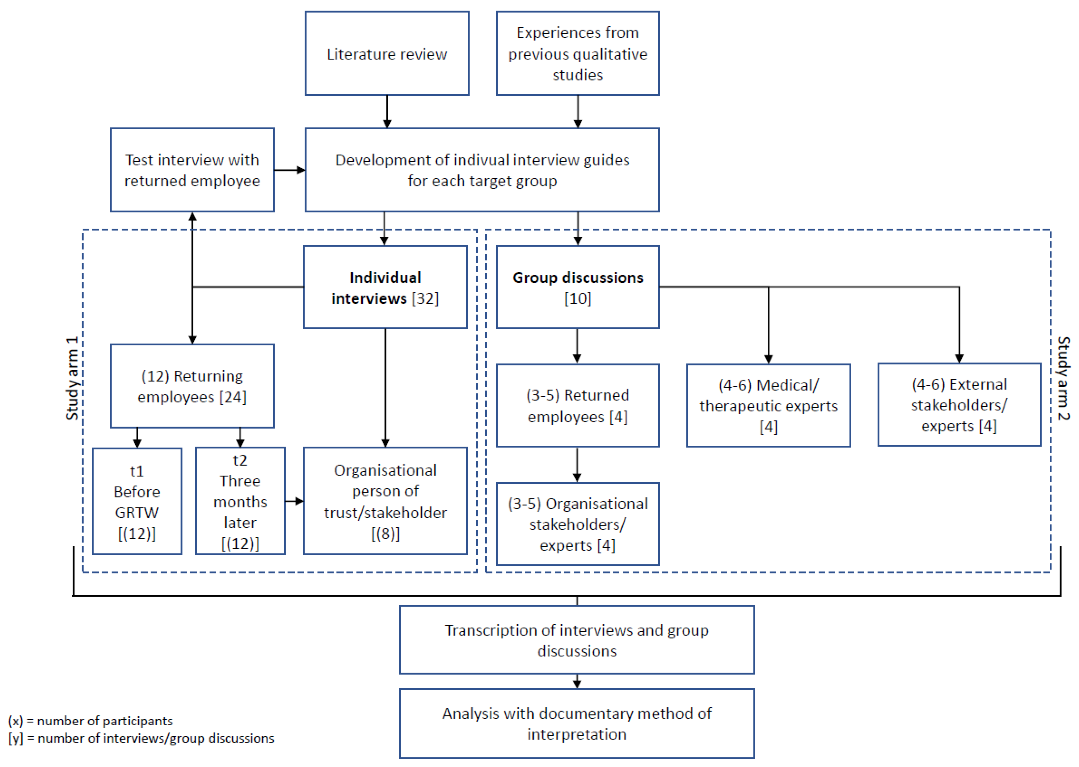 Ijerph 19 03740 g001