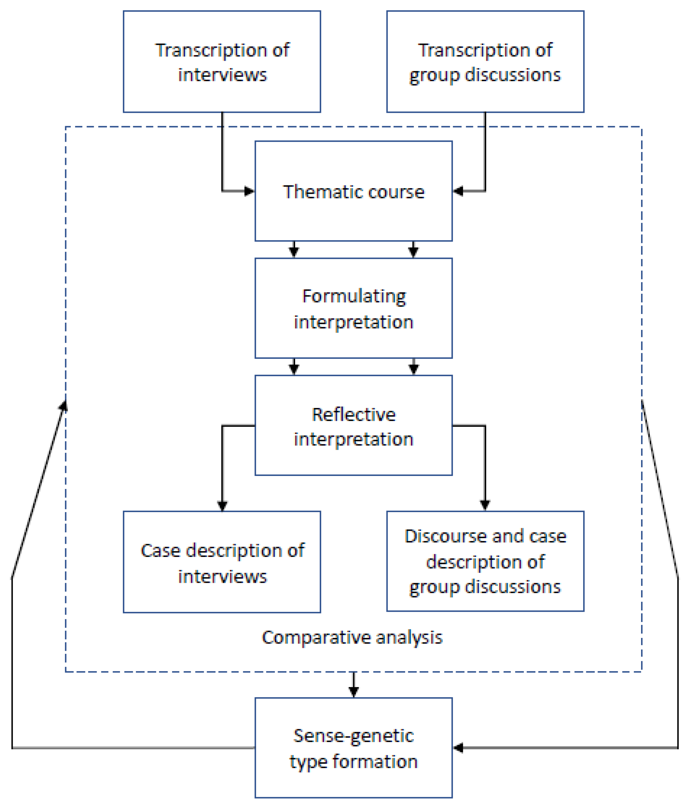 Ijerph 19 03740 g002