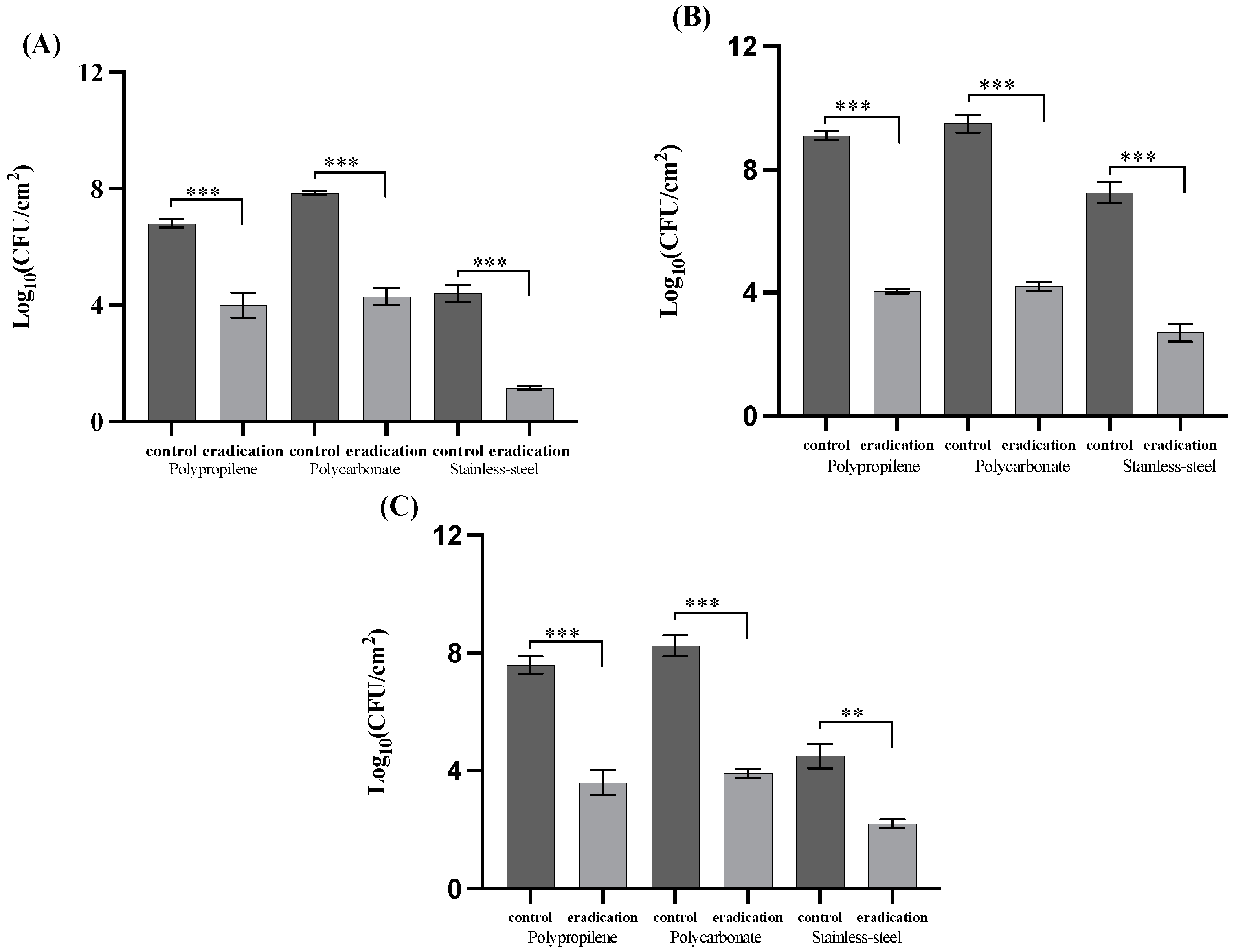Ijerph 19 03741 g002