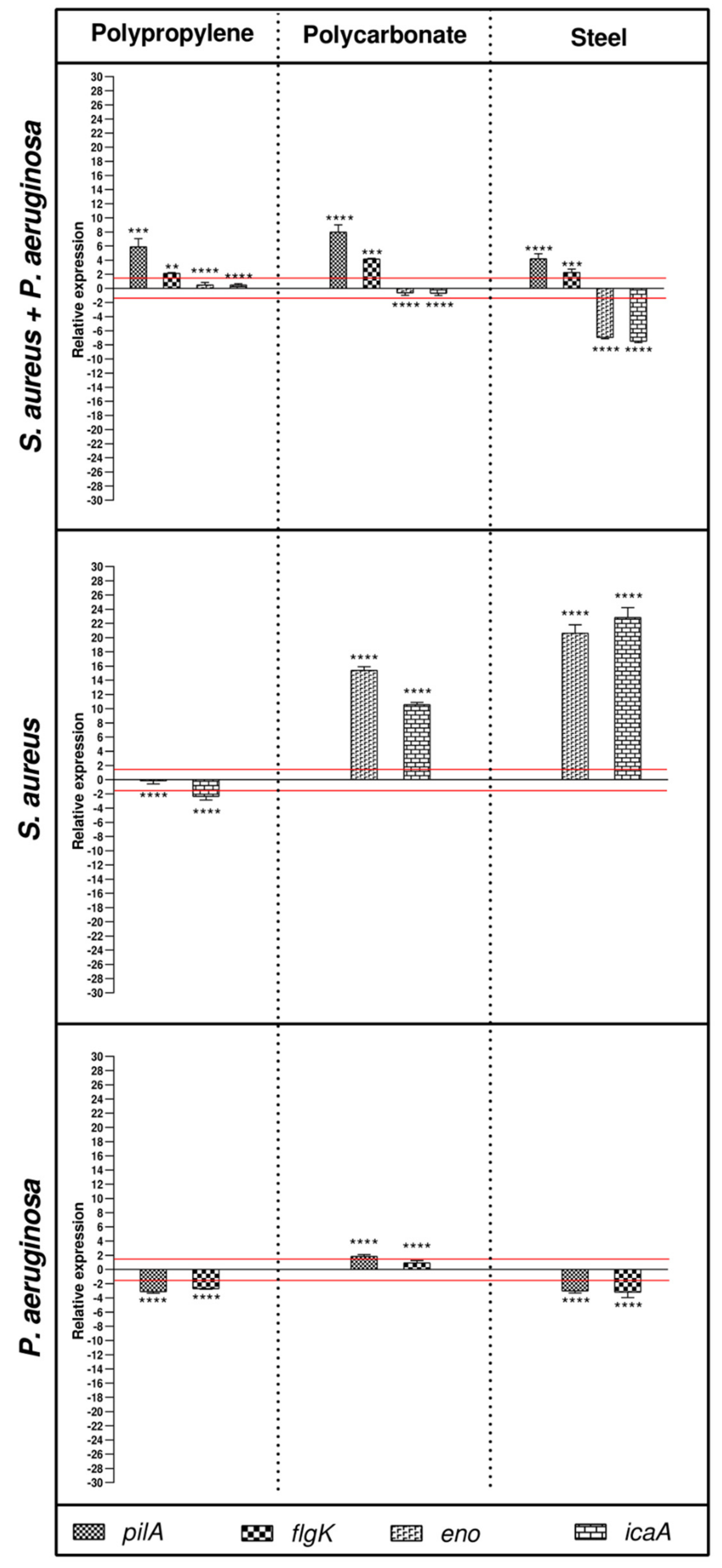 Ijerph 19 03741 g003