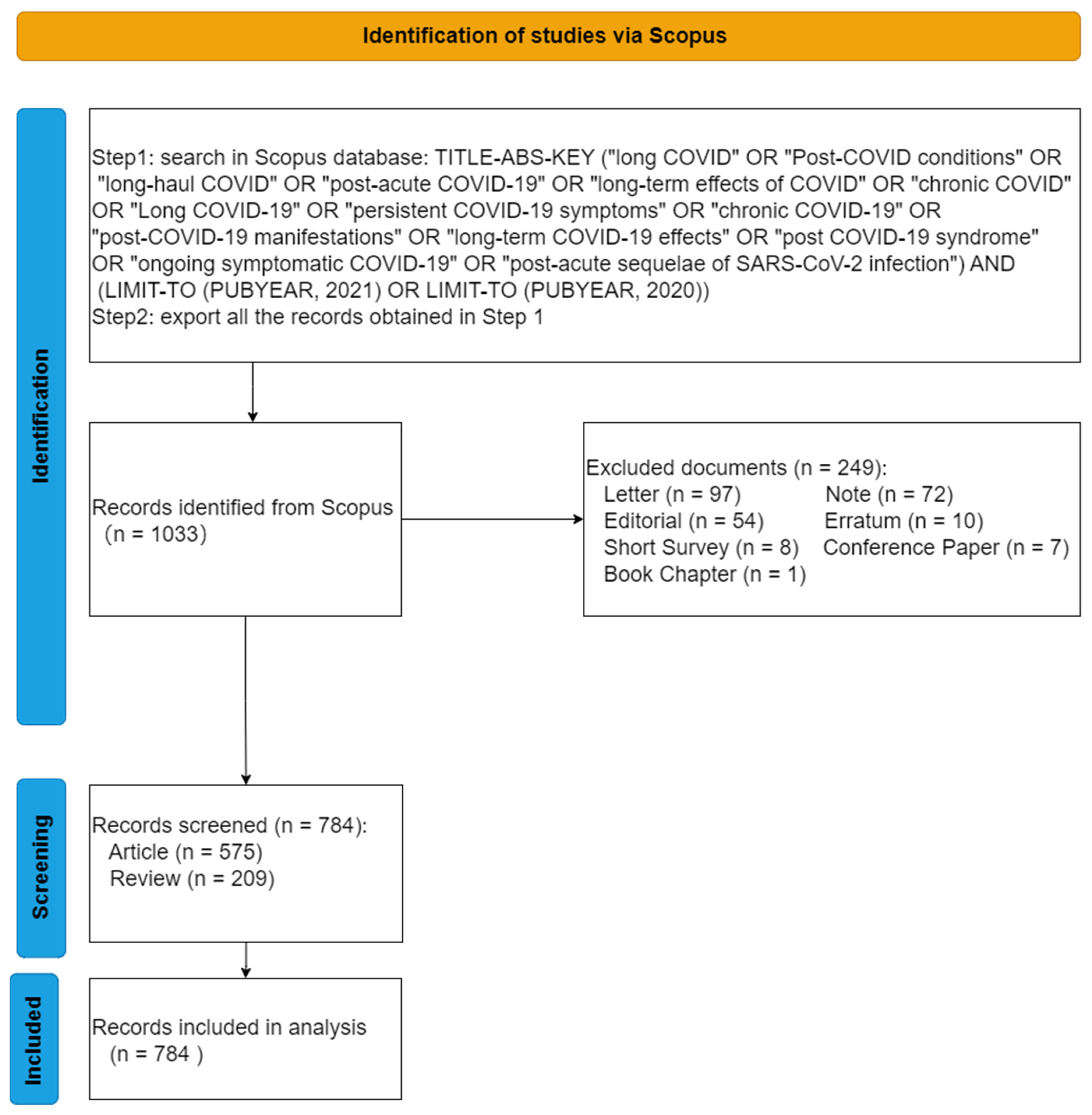 Ijerph 19 03742 g001