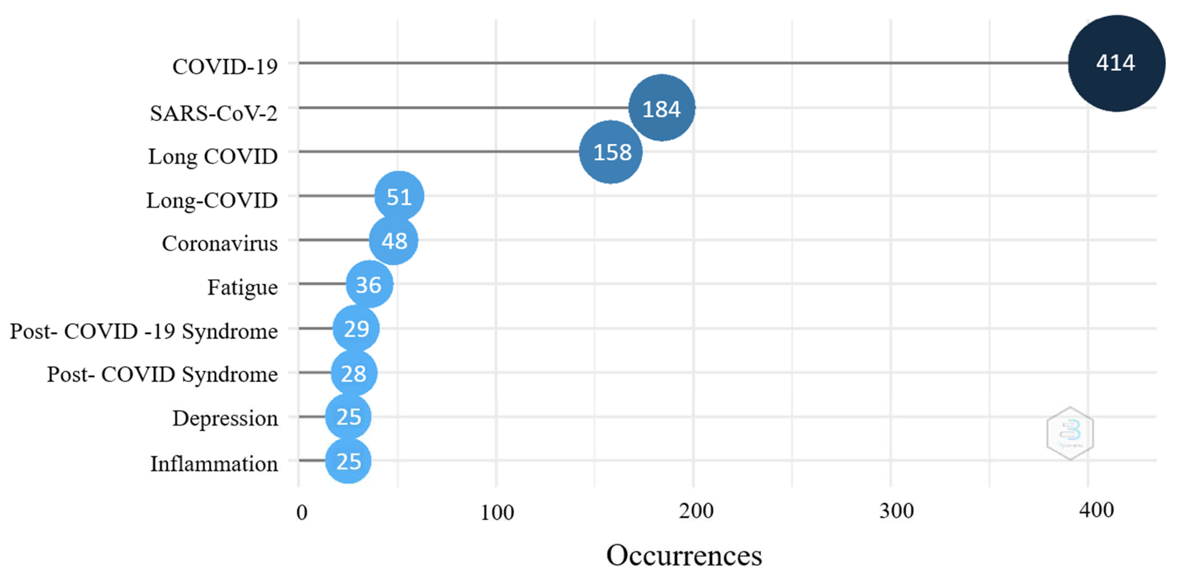 Ijerph 19 03742 g005