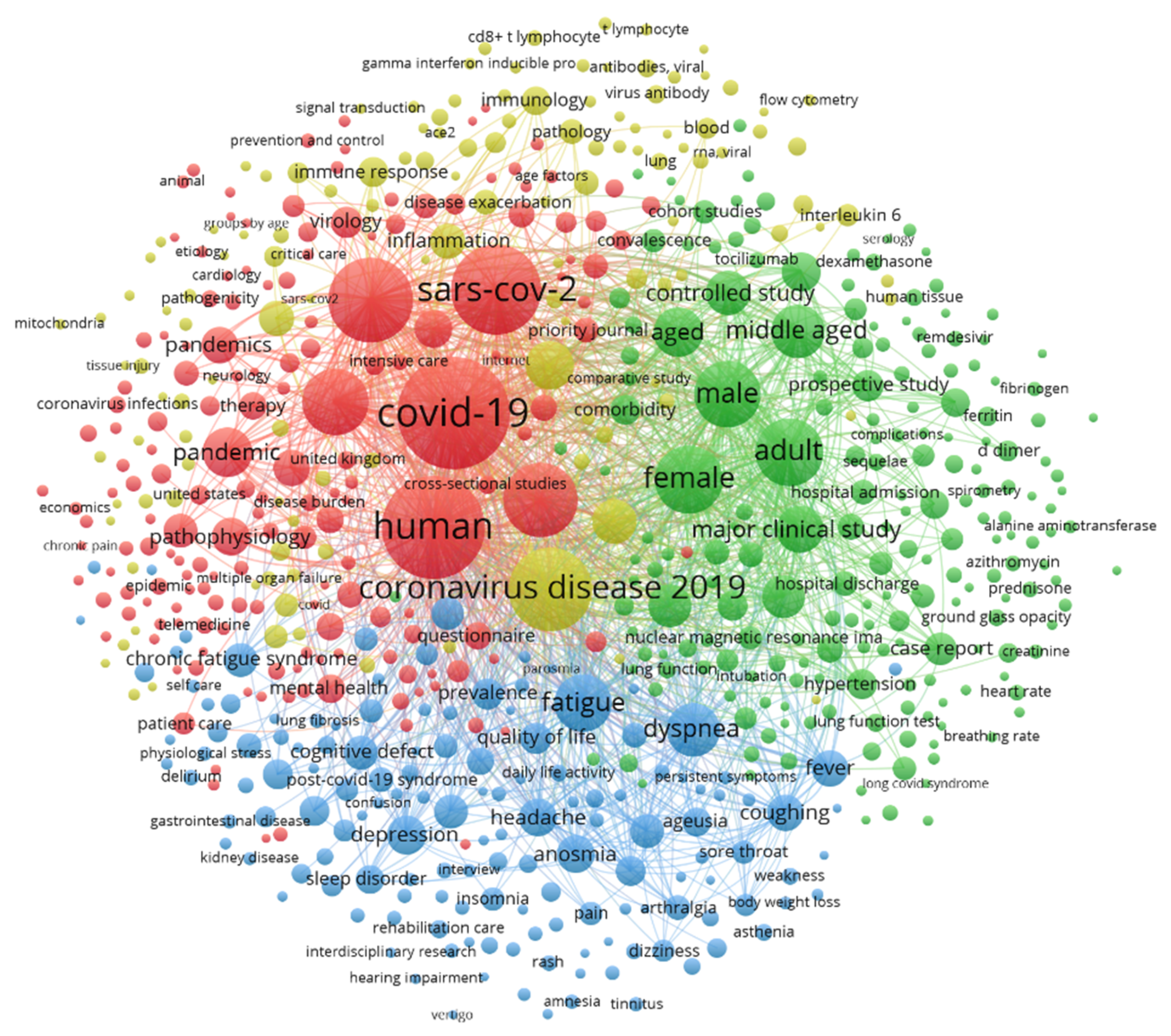 Ijerph 19 03742 g006