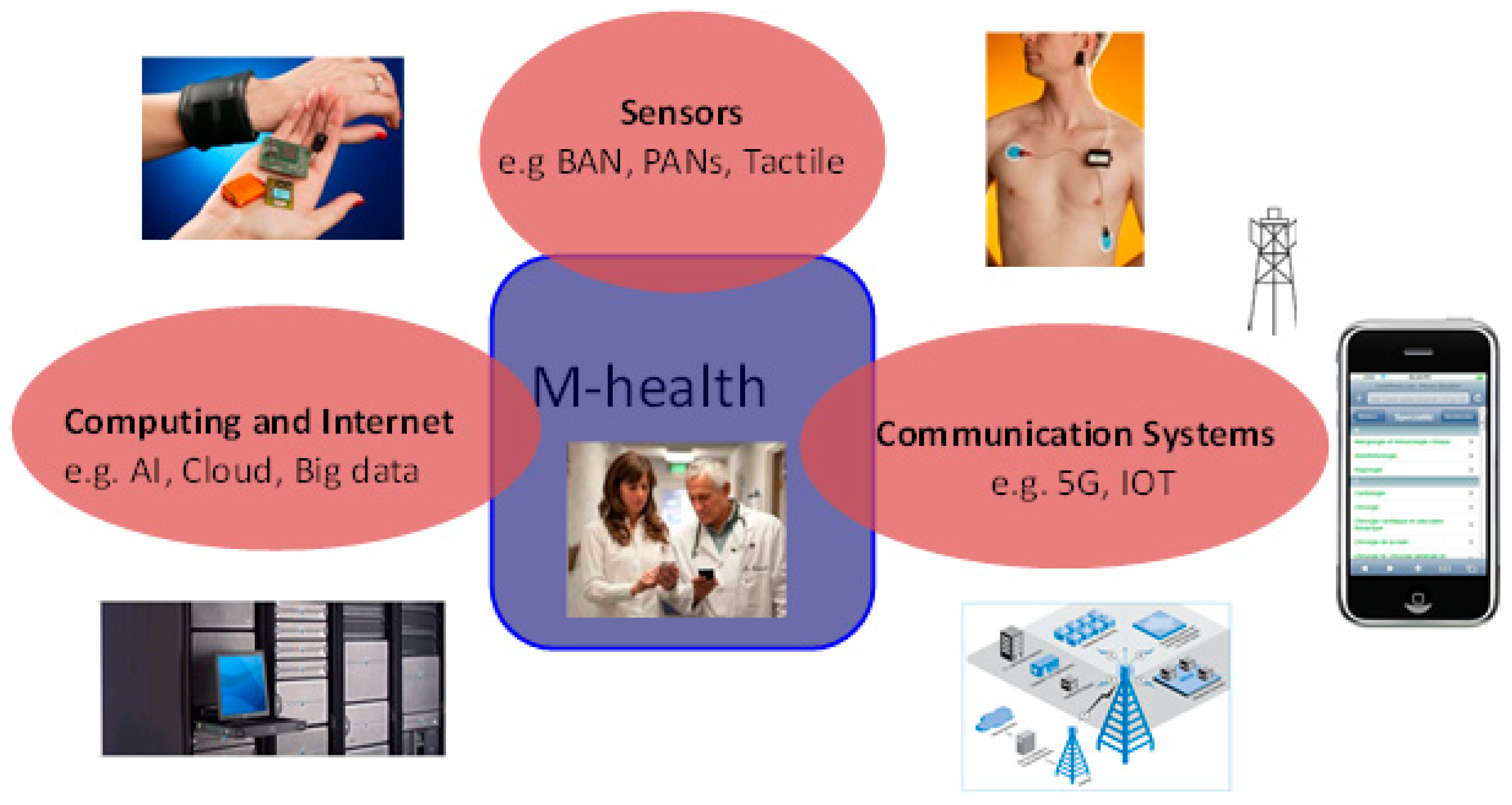 Ijerph 19 03747 g001