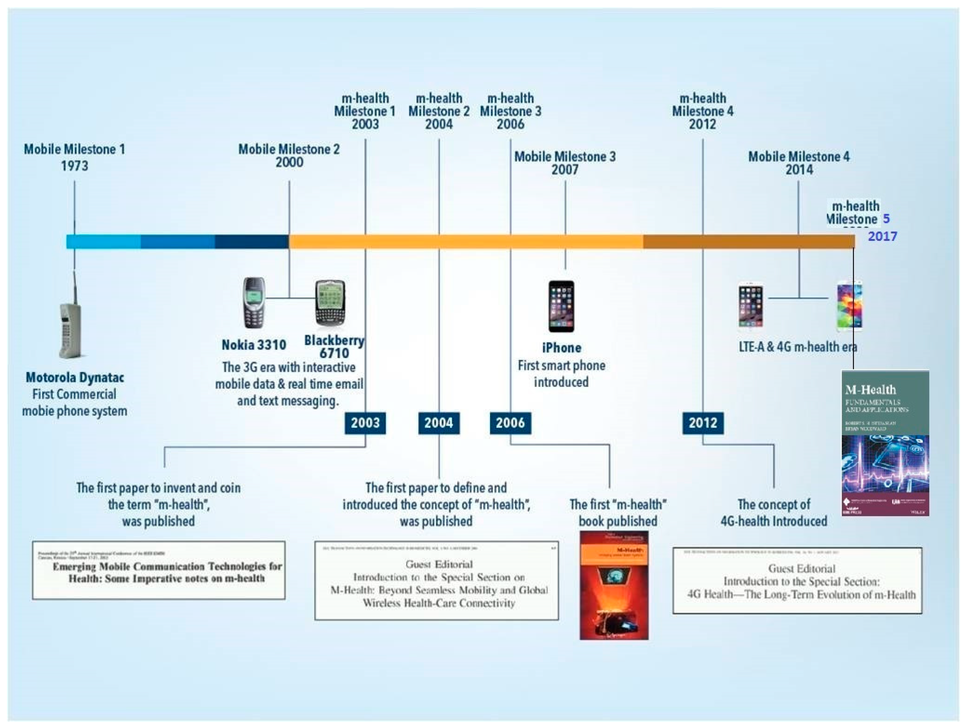 Ijerph 19 03747 g002