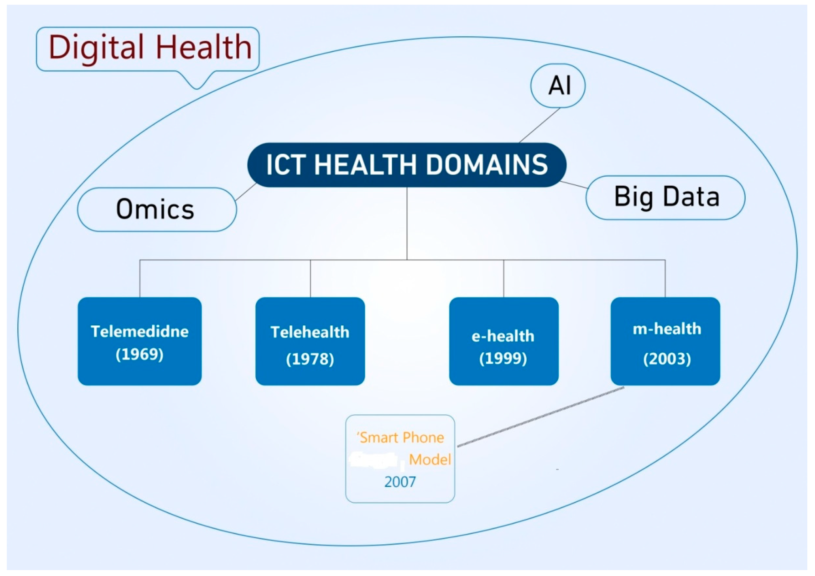 Ijerph 19 03747 g004