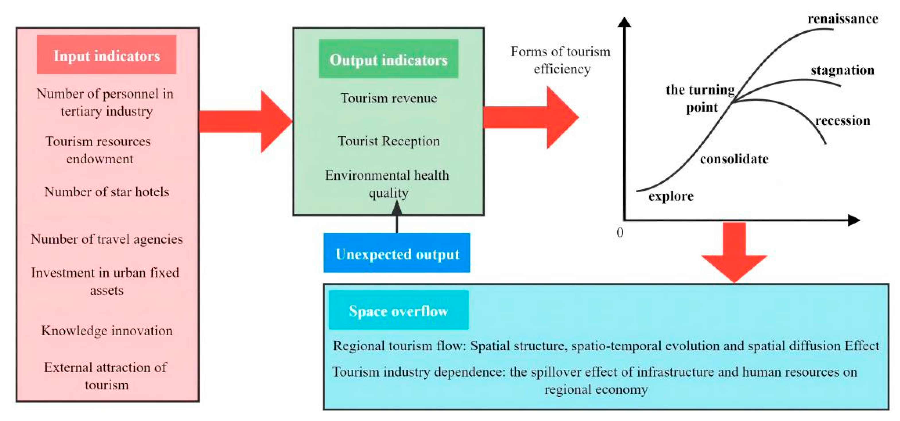 Ijerph 19 03755 g001