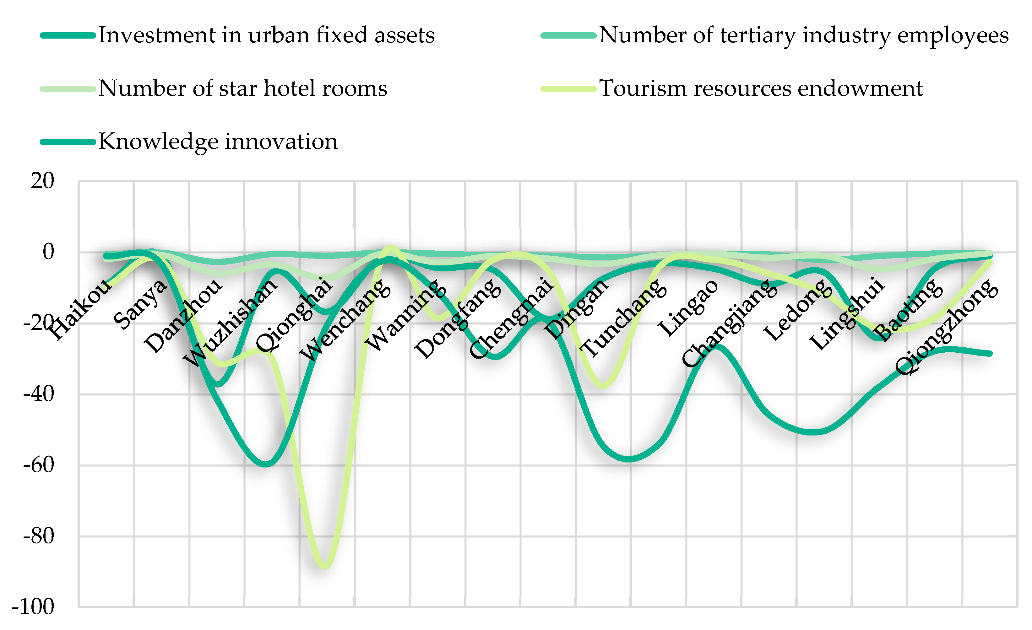 Ijerph 19 03755 g003