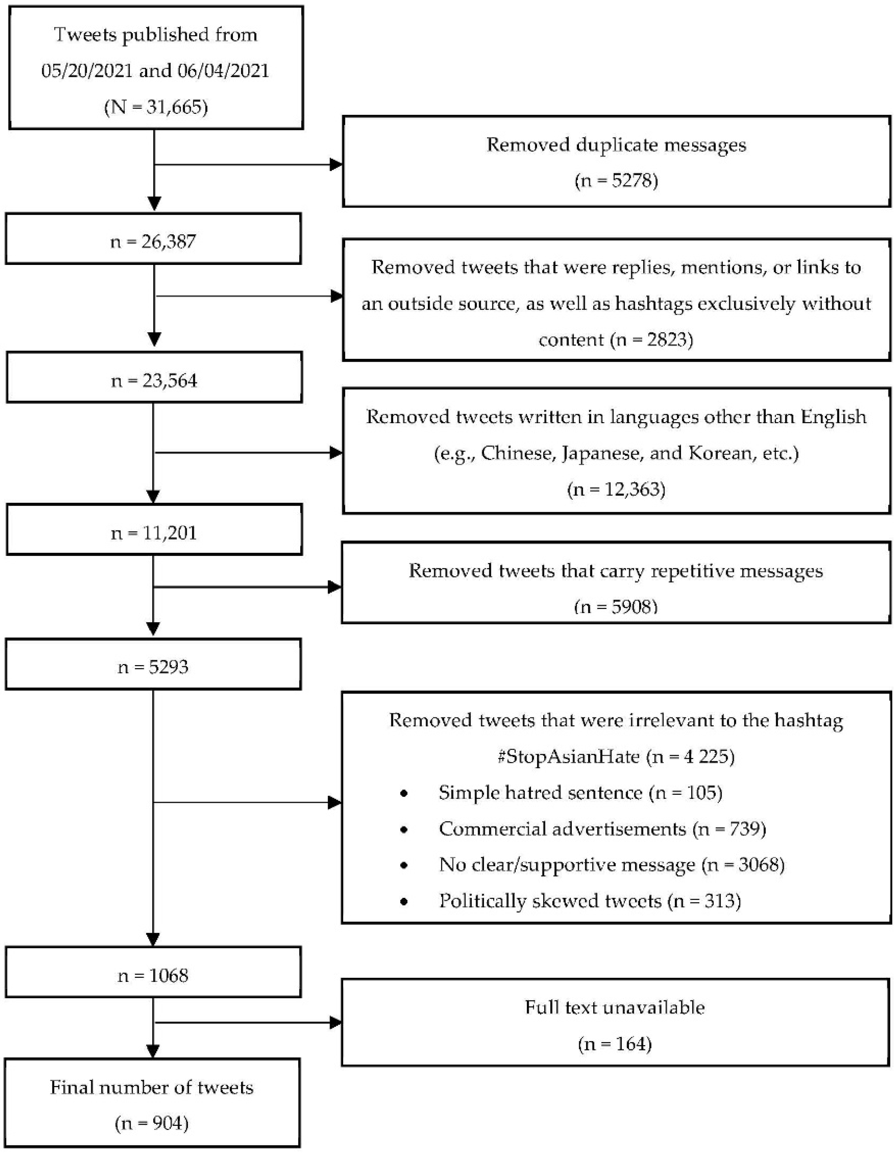 Ijerph 19 03757 g001