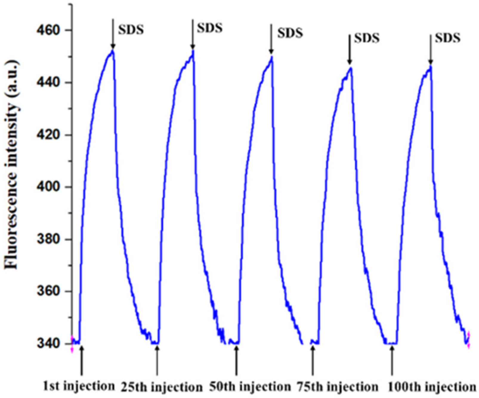 Ijerph 19 03759 g003