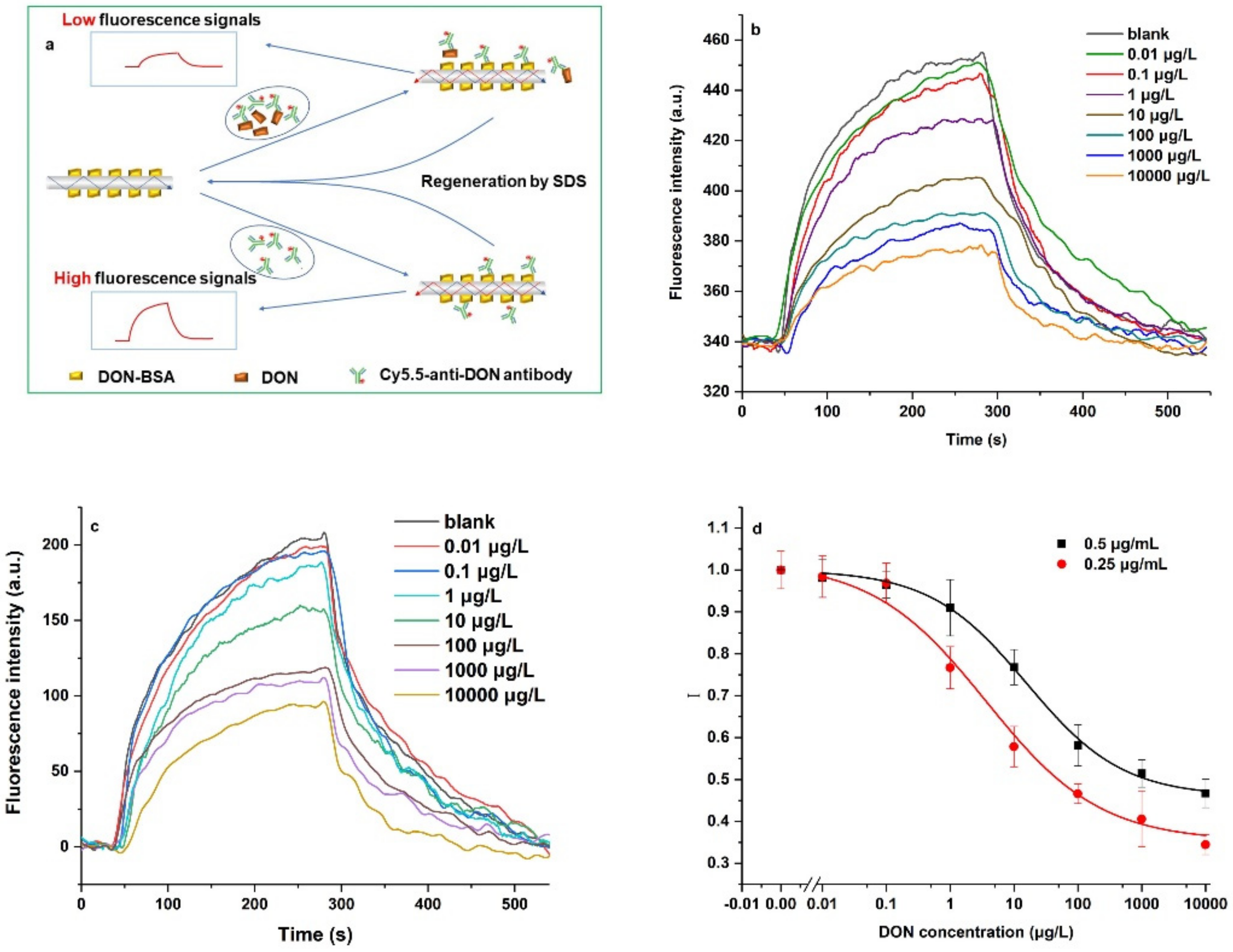 Ijerph 19 03759 g004
