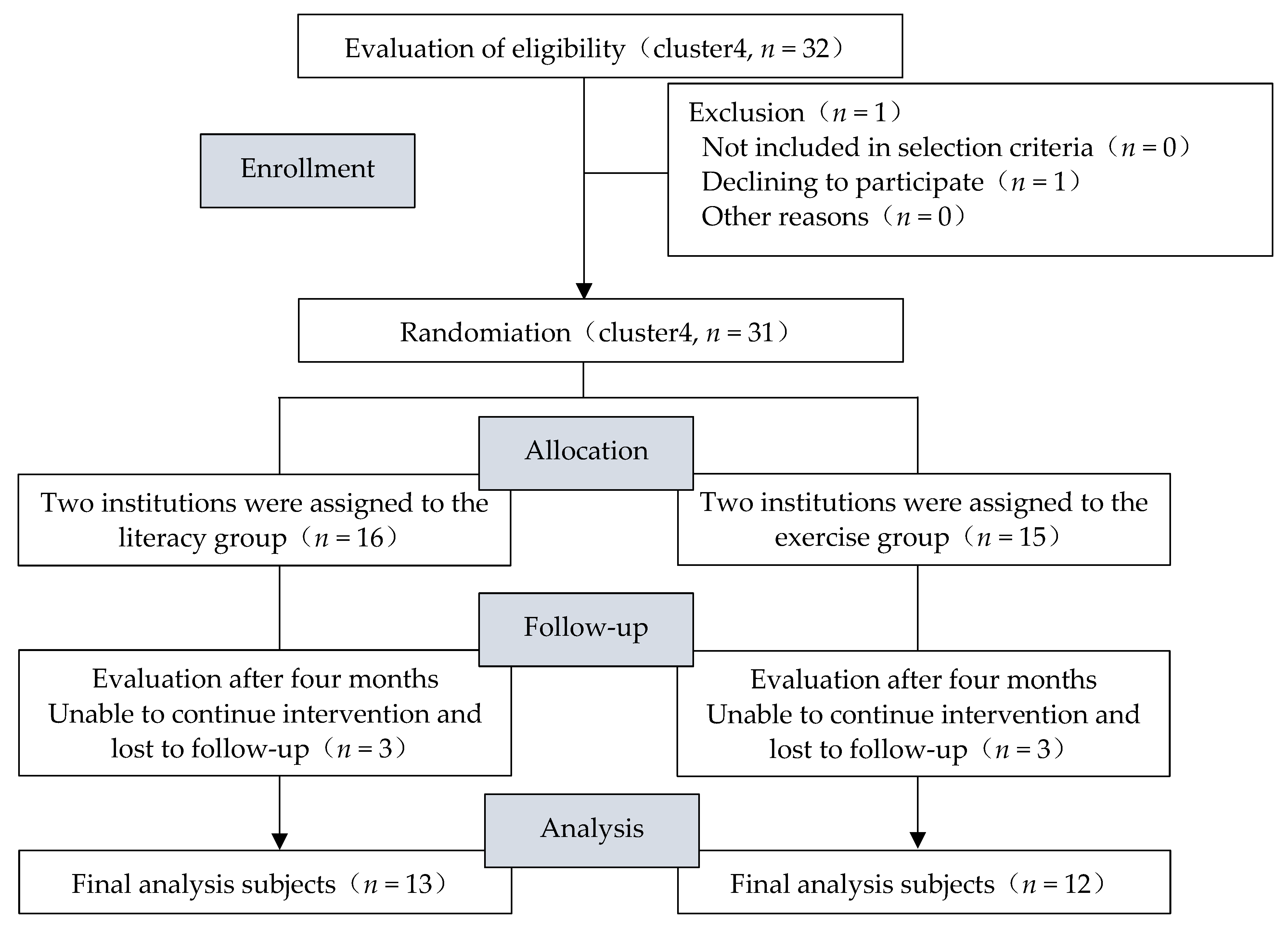Ijerph 19 03761 g002
