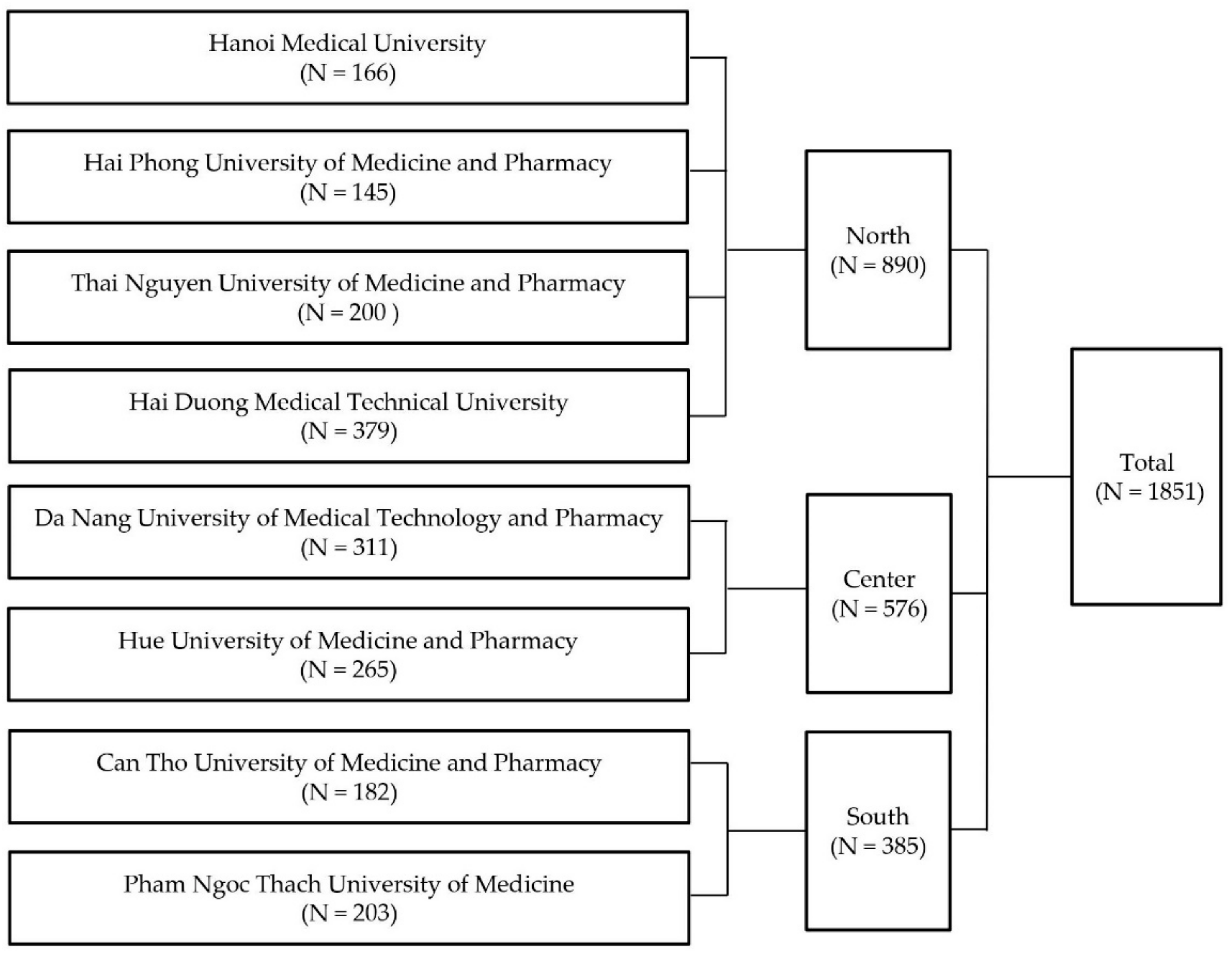 Ijerph 19 03766 g001
