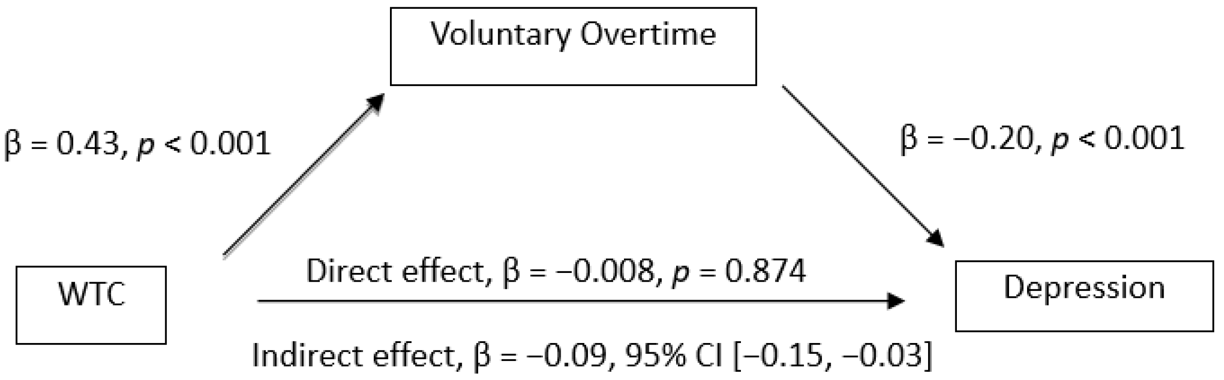 Ijerph 19 03767 g001