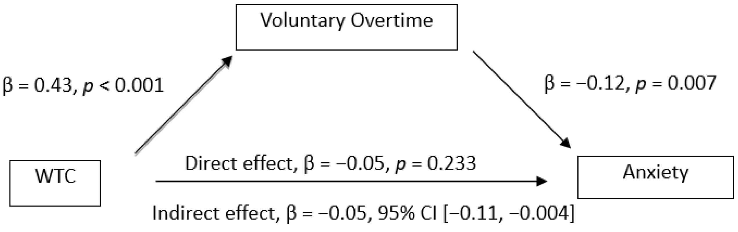 Ijerph 19 03767 g002