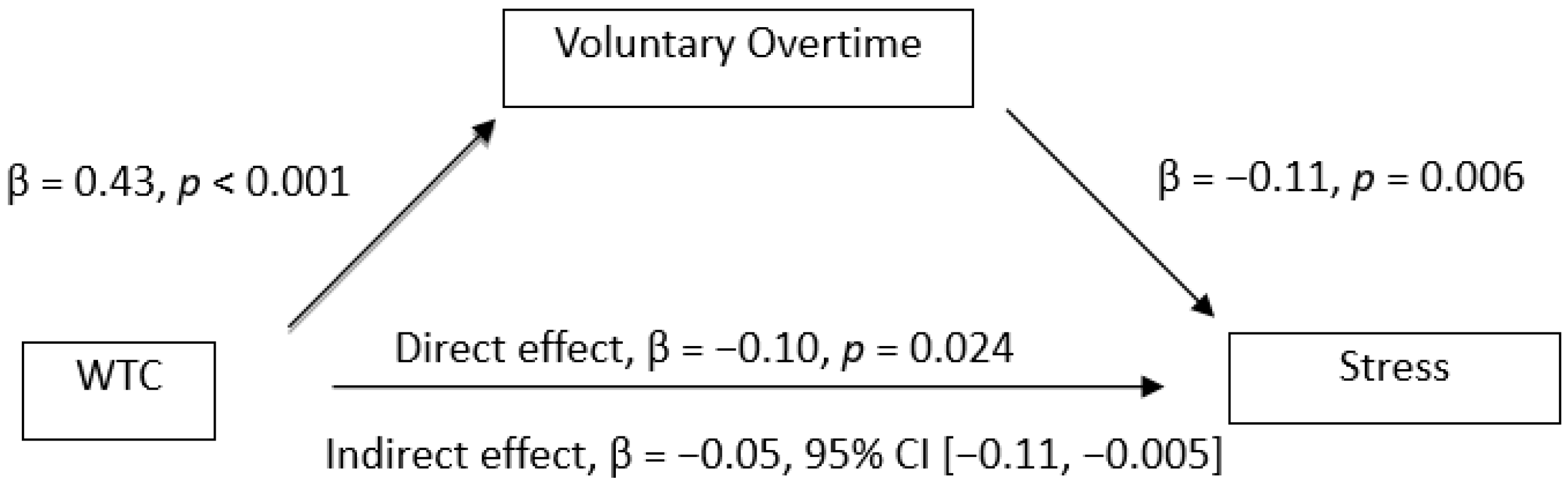 Ijerph 19 03767 g003