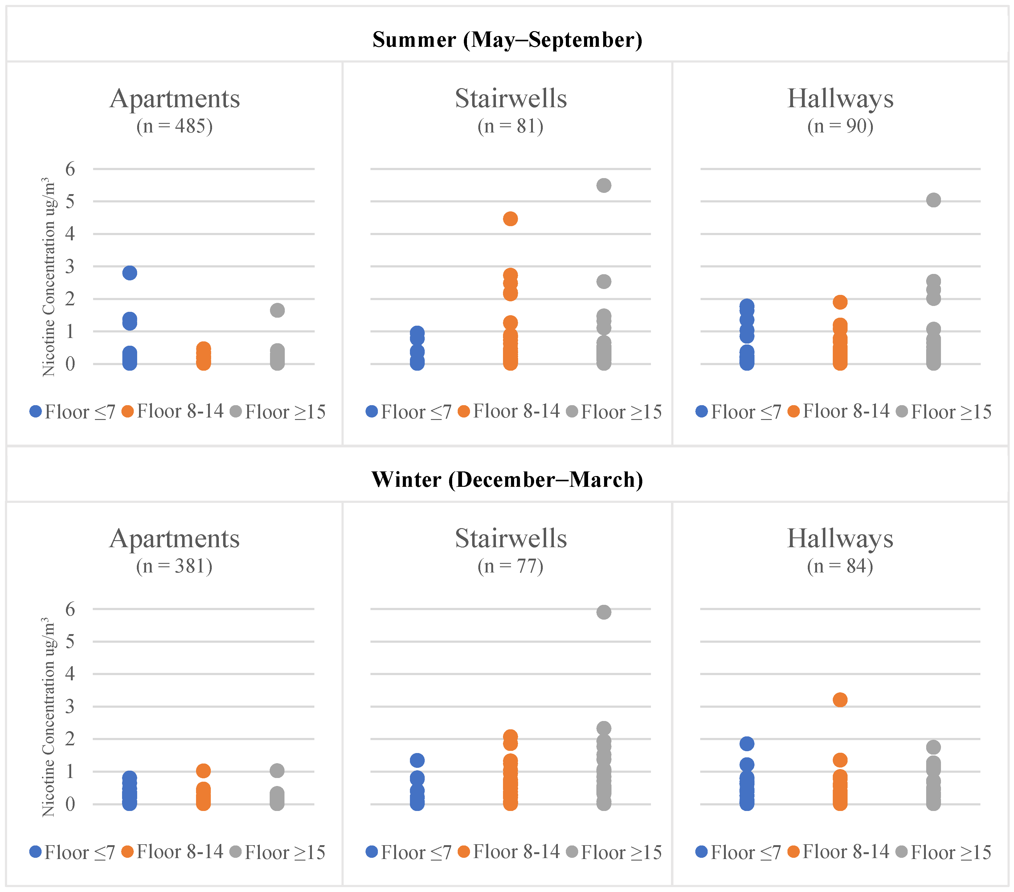 Ijerph 19 03794 g001
