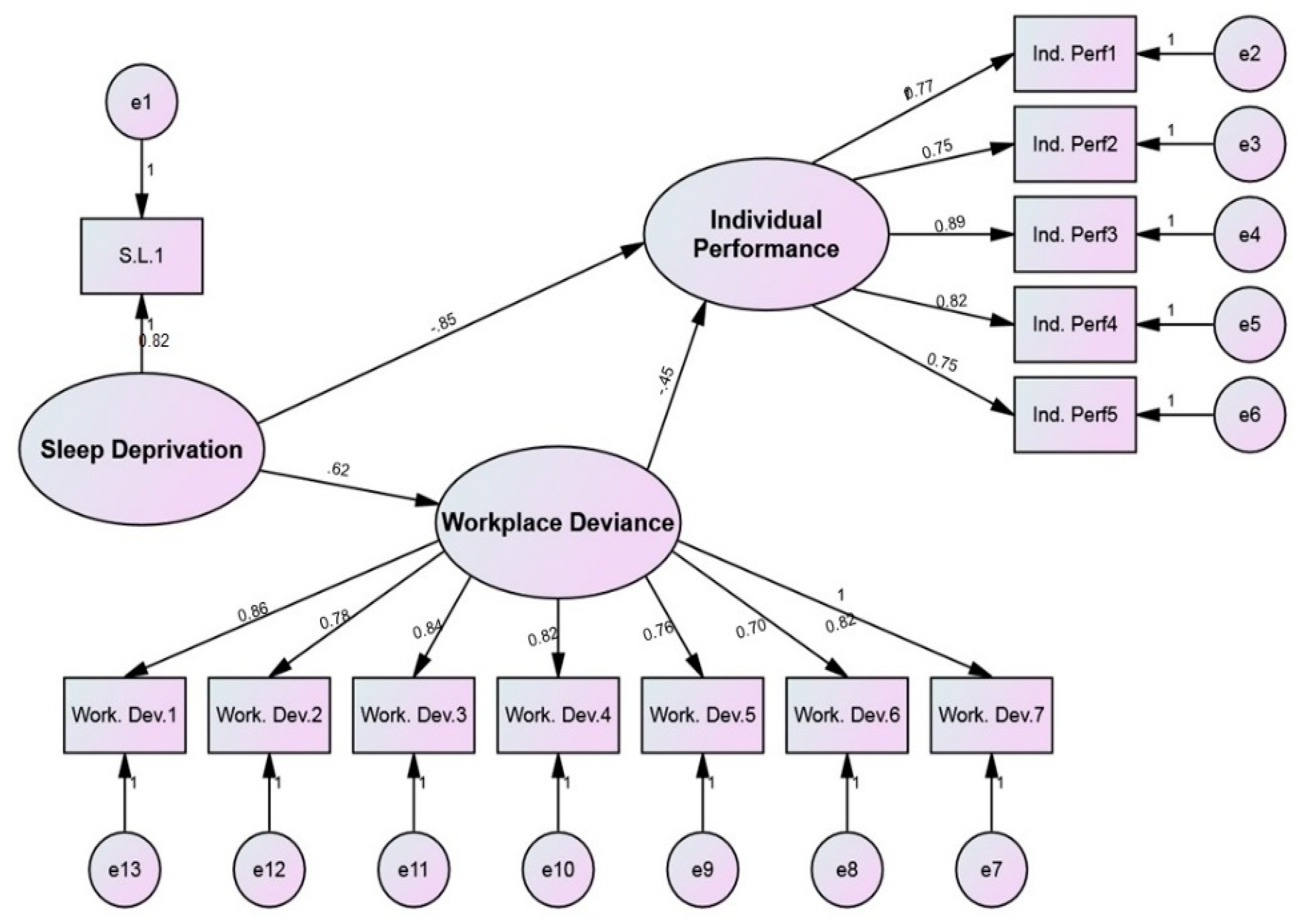 Ijerph 19 03799 g001