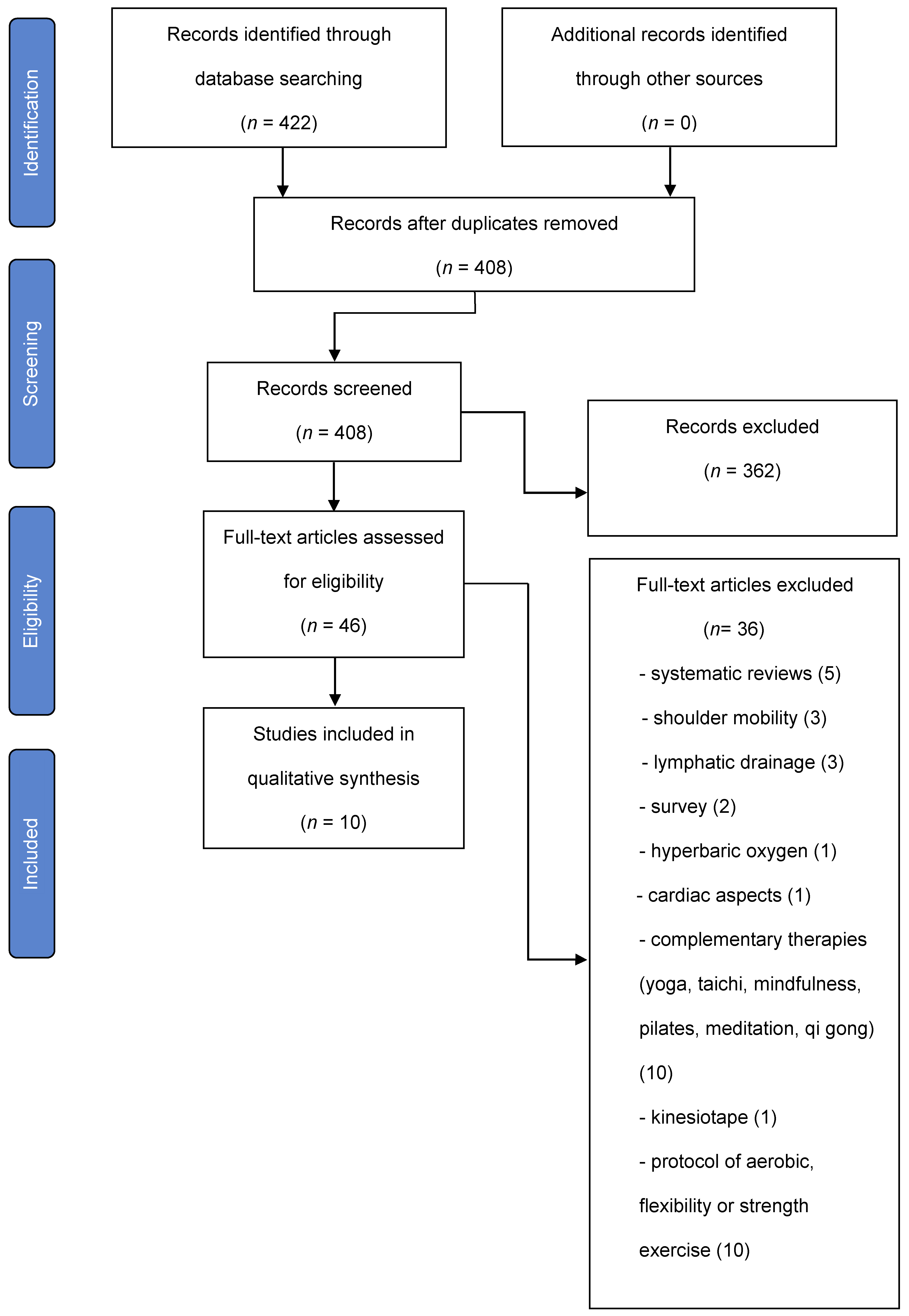 Ijerph 19 03800 g001