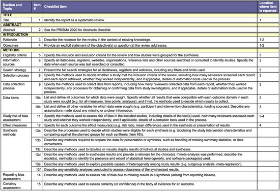 Ijerph 19 03800 g0a1