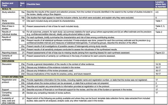 Ijerph 19 03800 g0a2