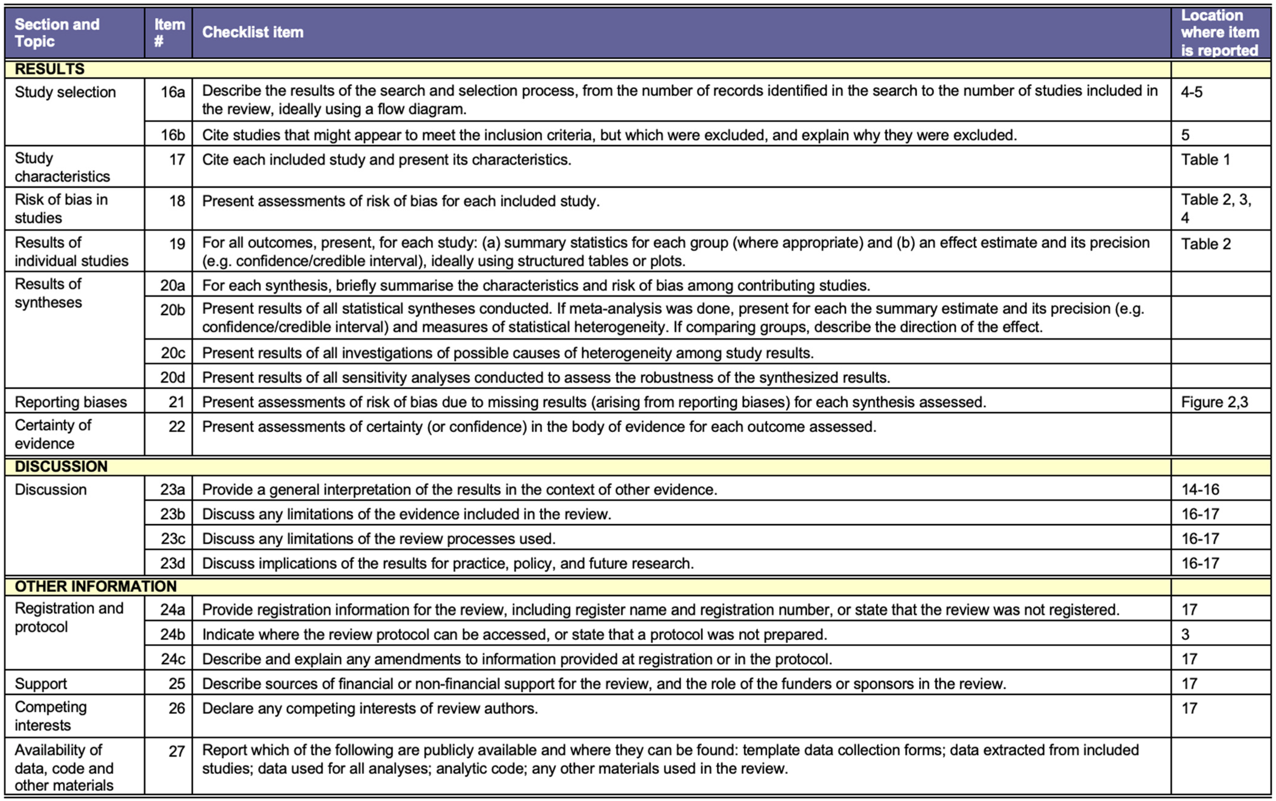 Ijerph 19 03800 g0a2