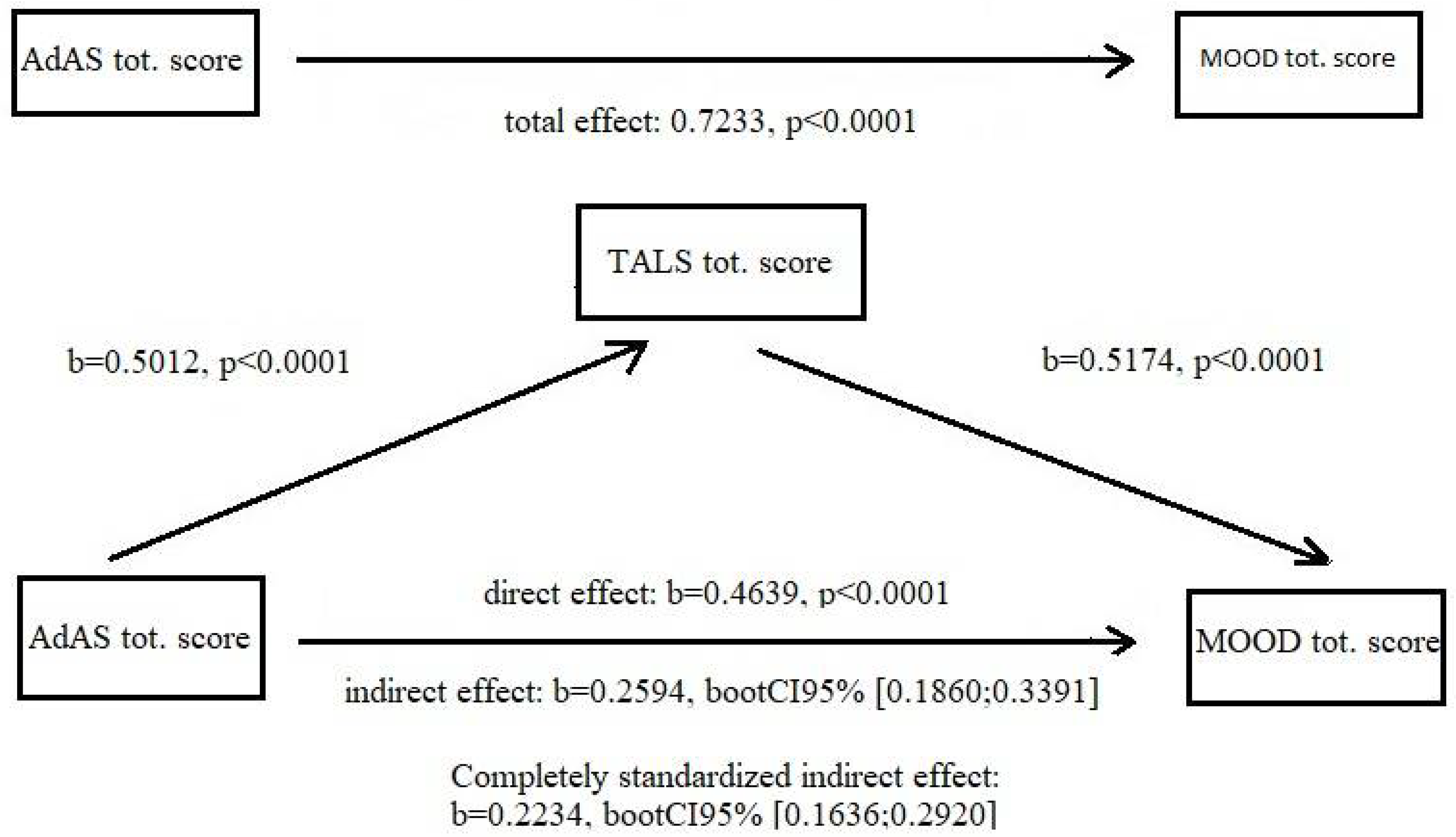 Ijerph 19 03809 g001