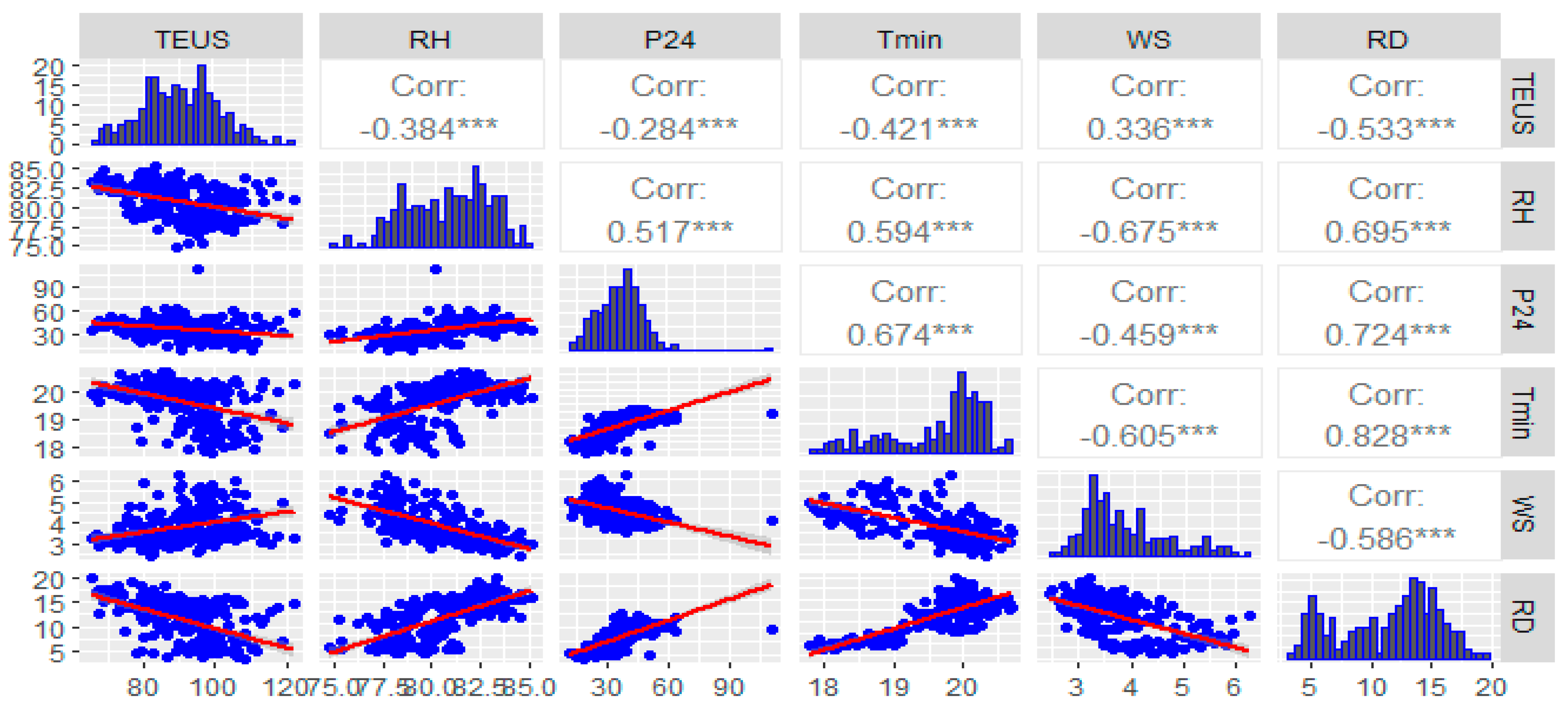 Ijerph 19 03811 g002