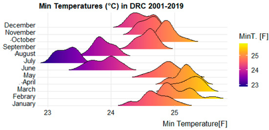Ijerph 19 03811 g0a5 550