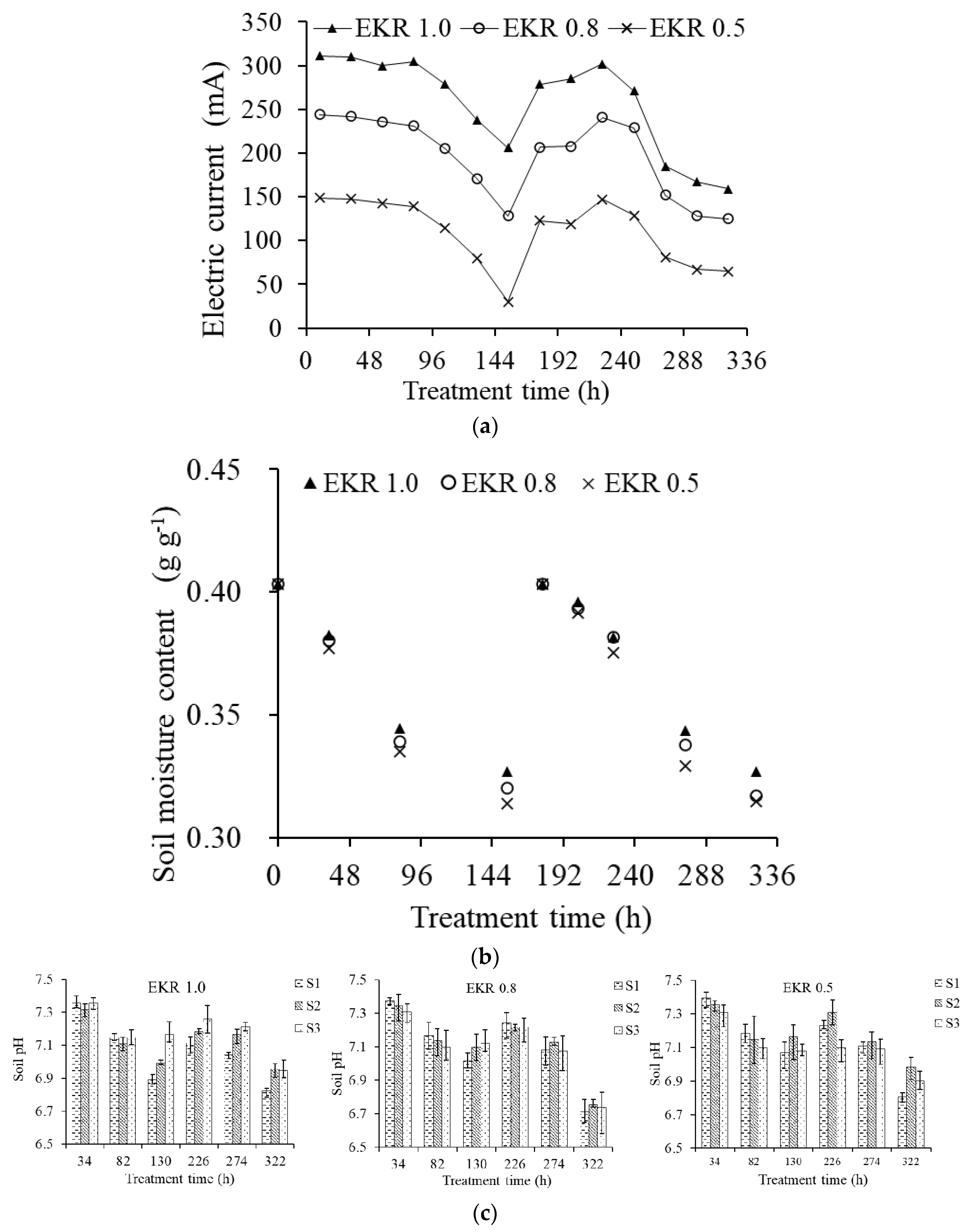 Ijerph 19 03812 g002
