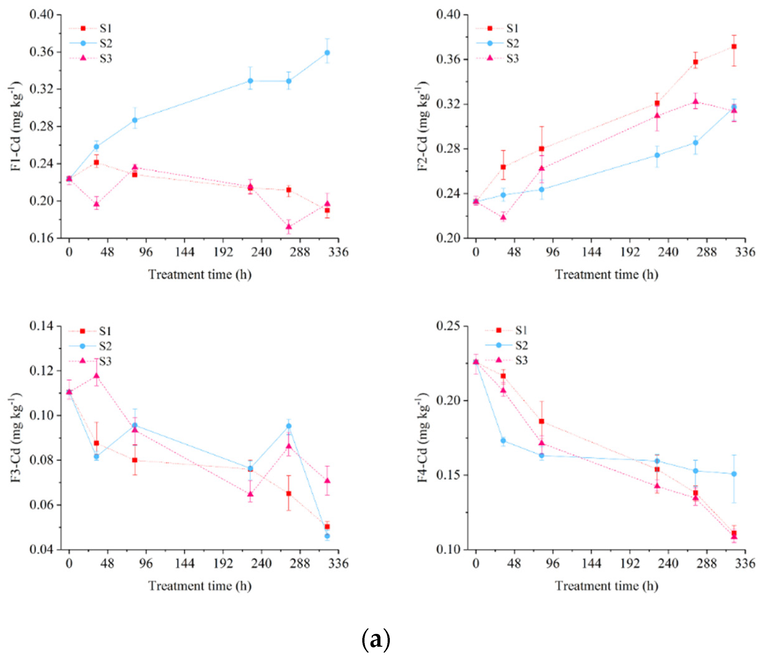 Ijerph 19 03812 g003a