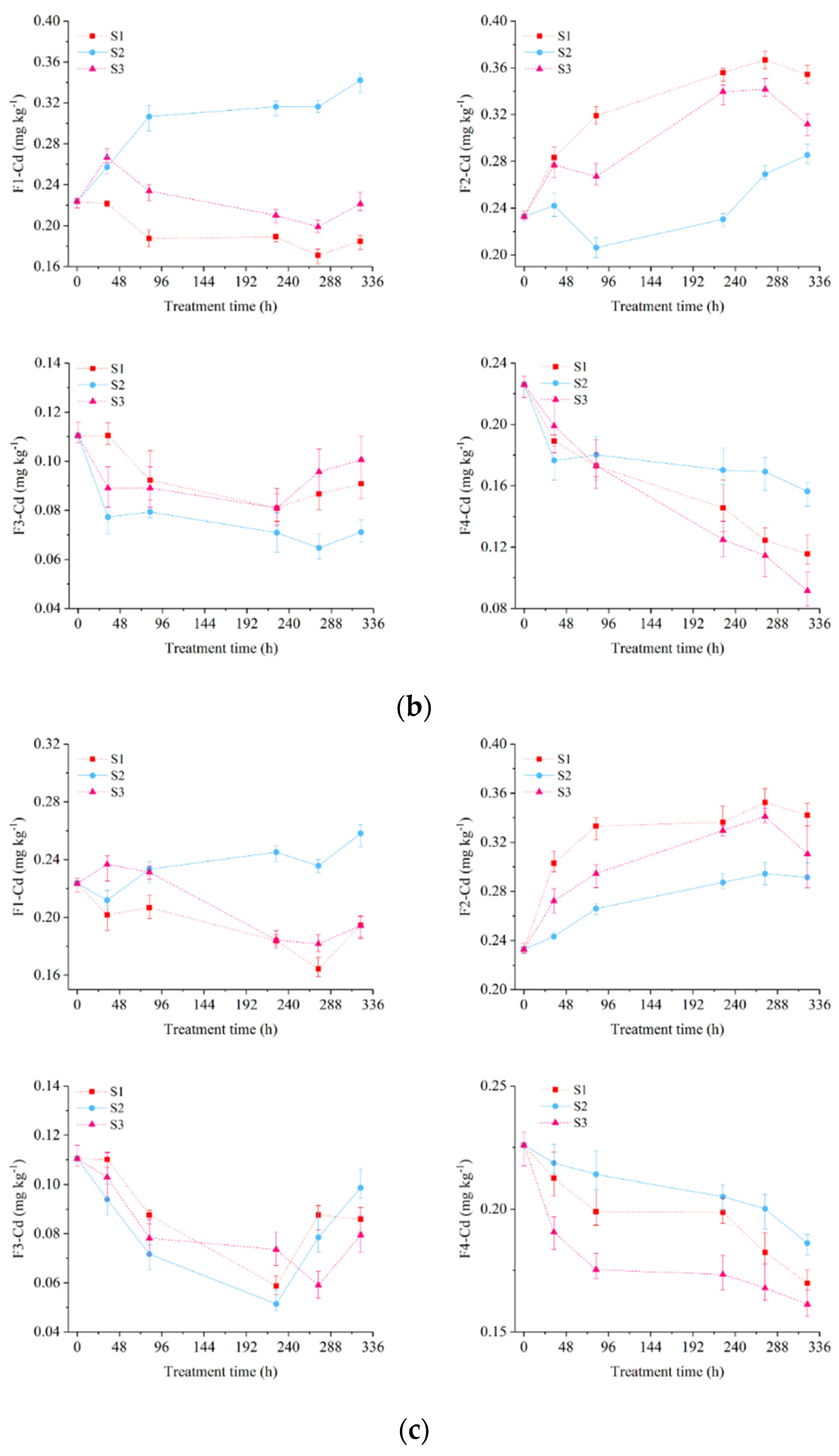 Ijerph 19 03812 g003b