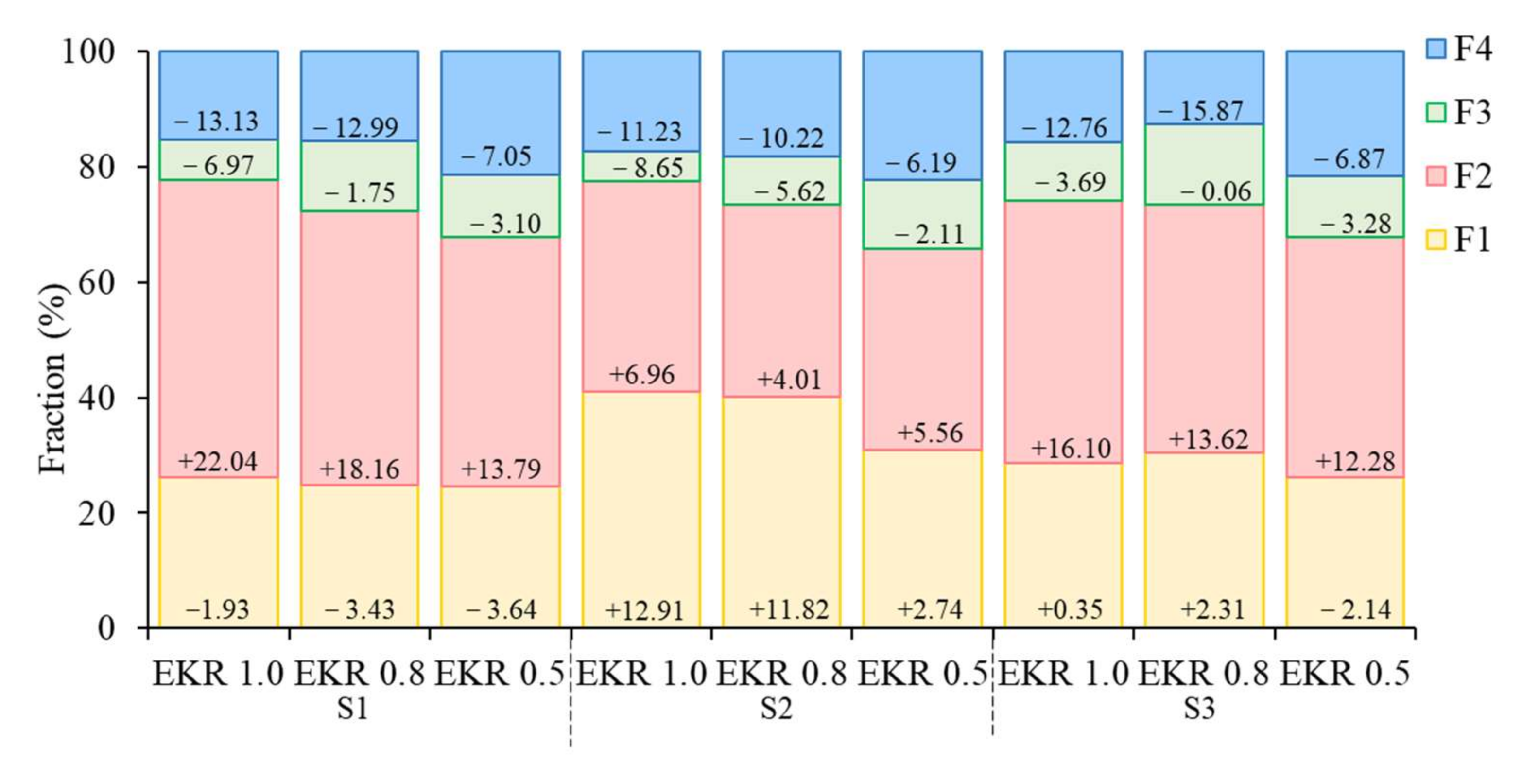 Ijerph 19 03812 g004
