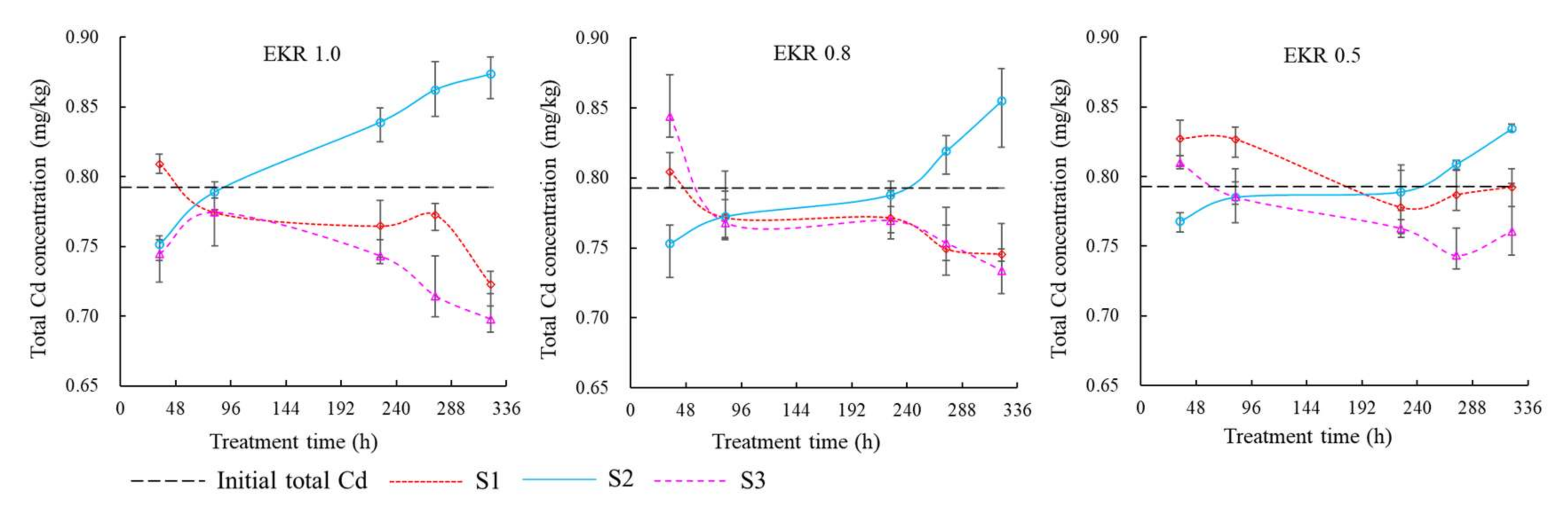 Ijerph 19 03812 g005