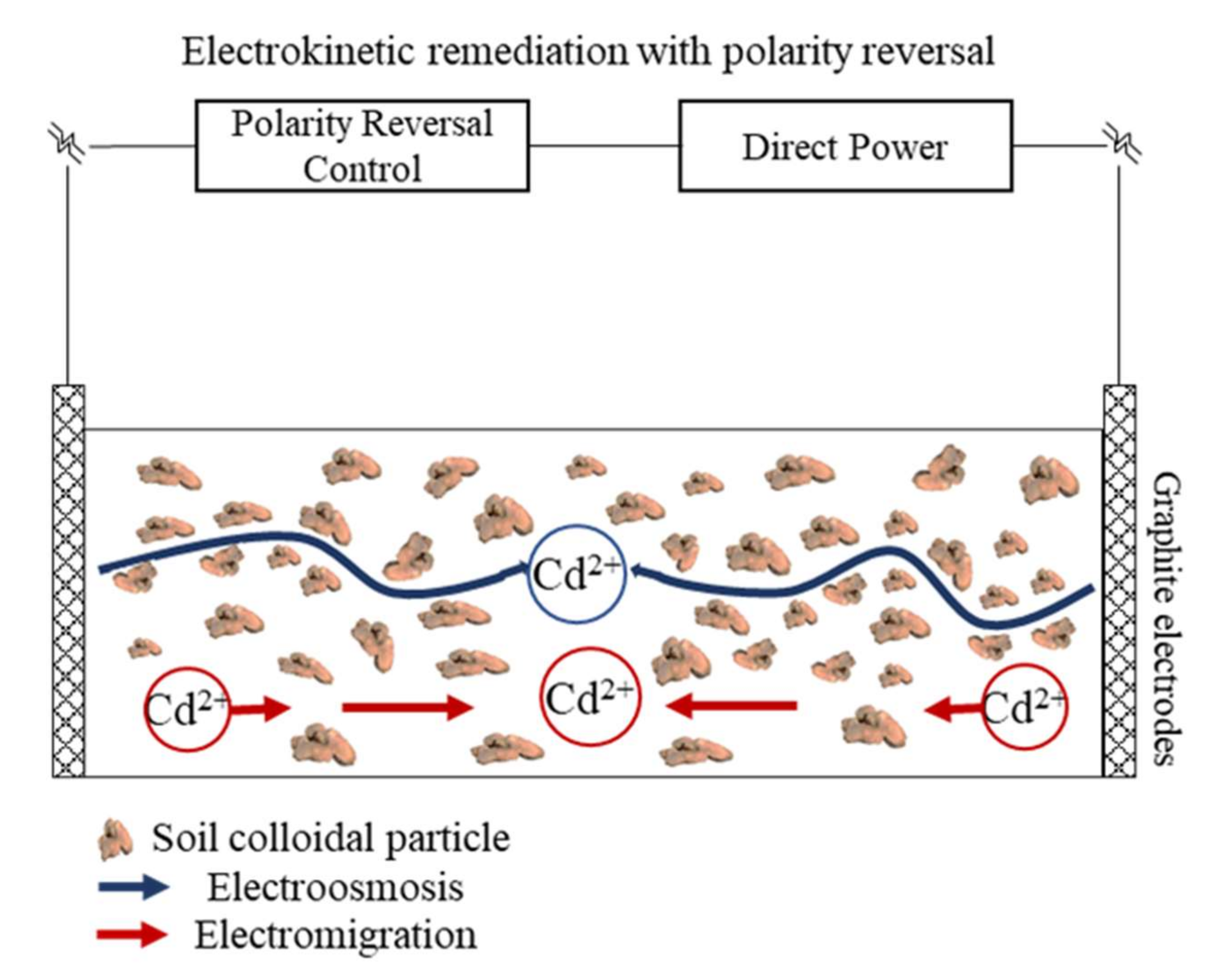 Ijerph 19 03812 g006
