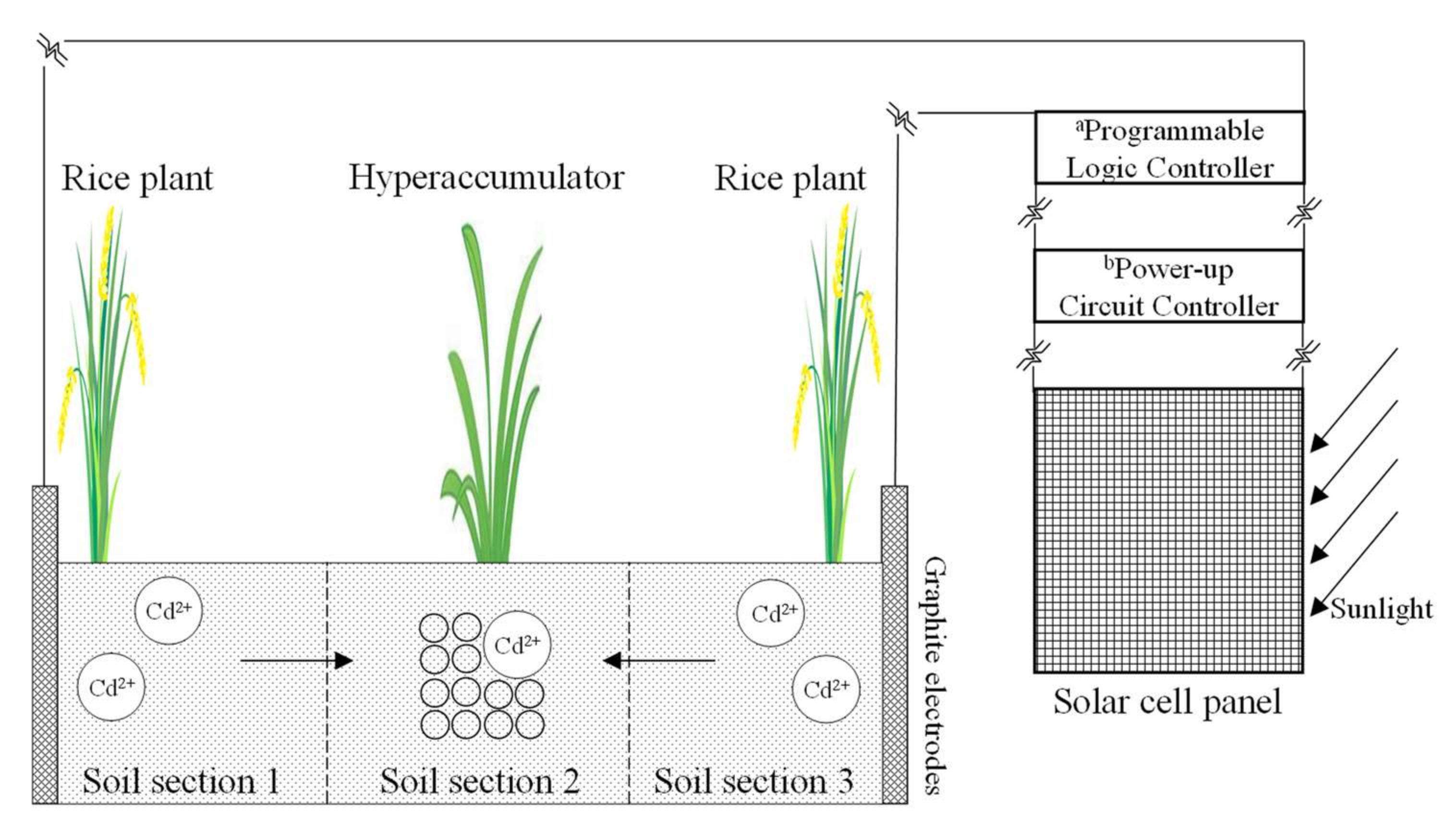 Ijerph 19 03812 g007