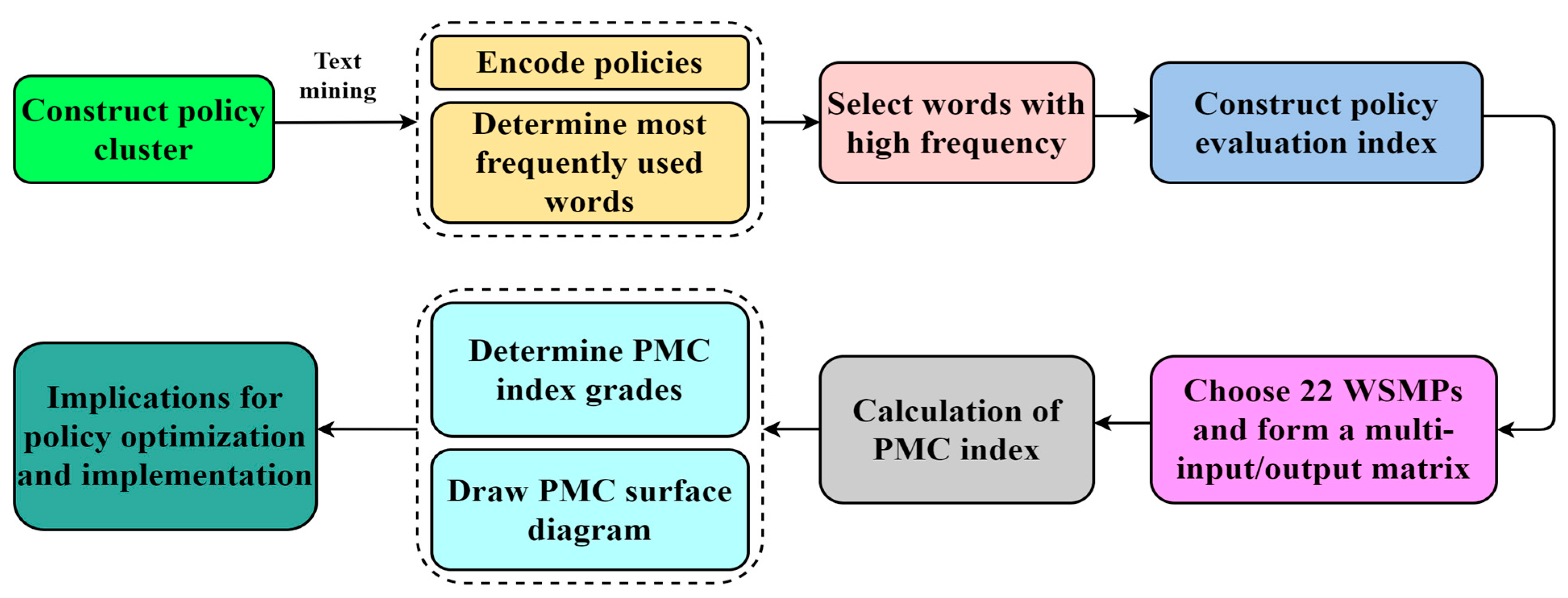 Ijerph 19 03815 g002