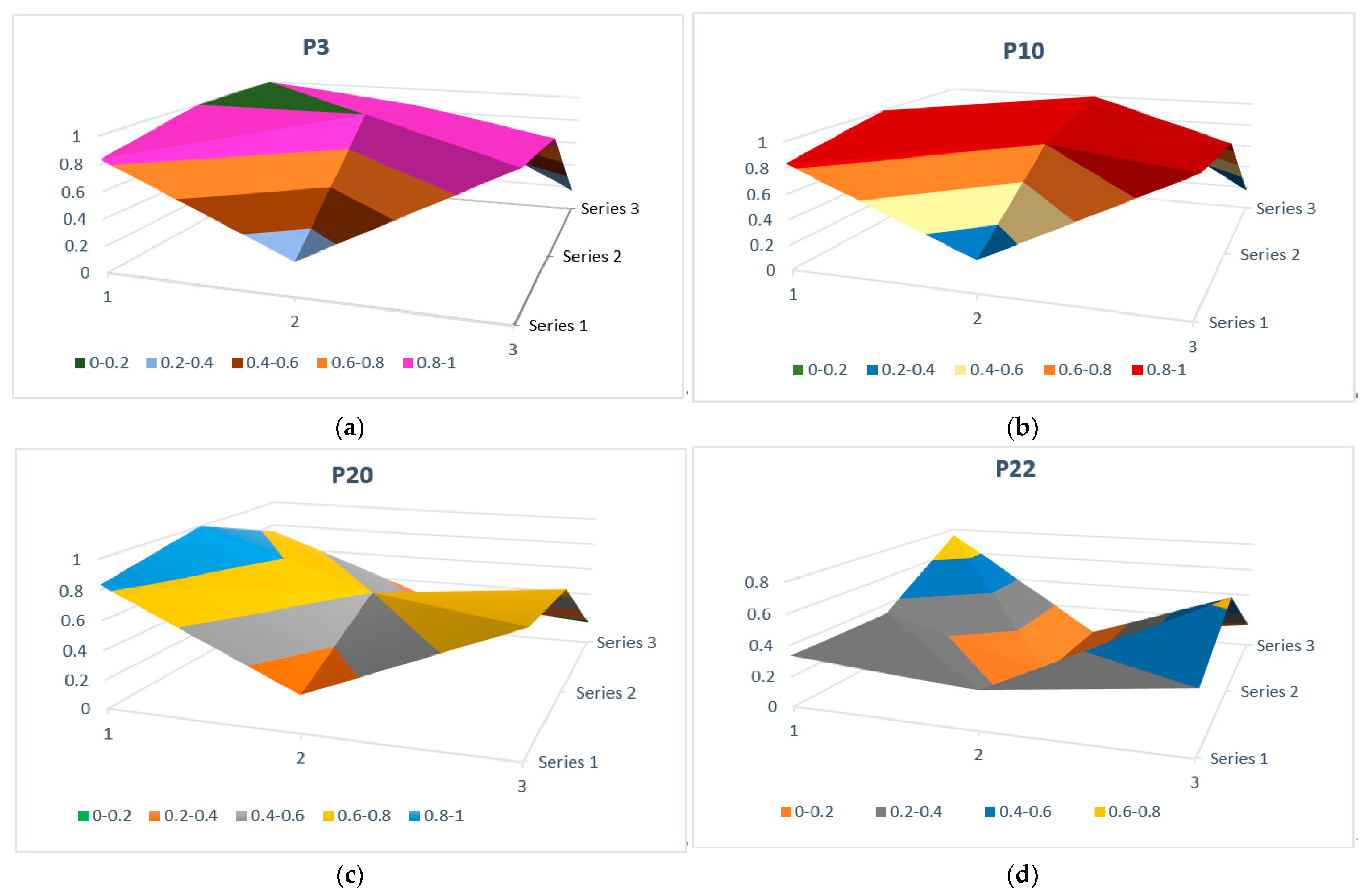 Ijerph 19 03815 g003
