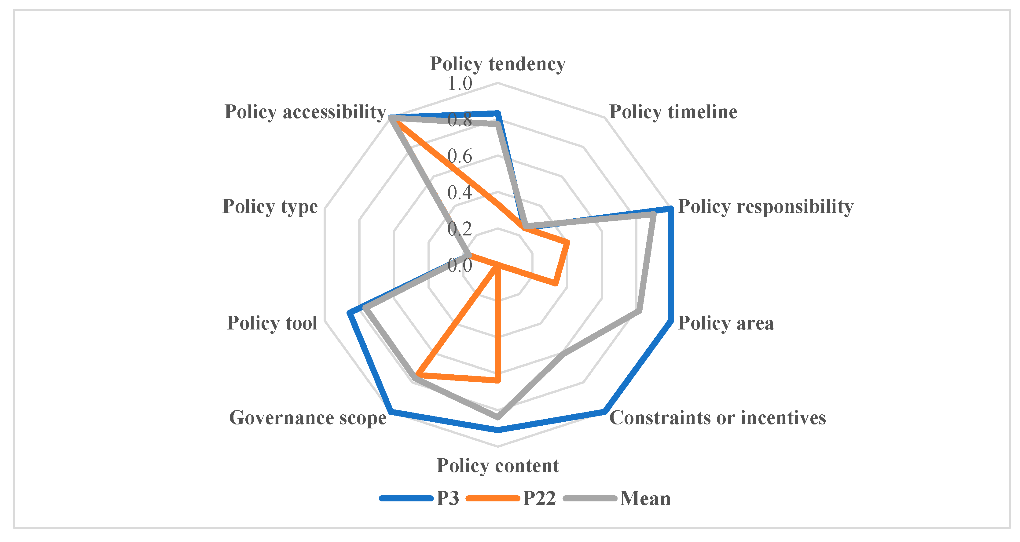 Ijerph 19 03815 g004