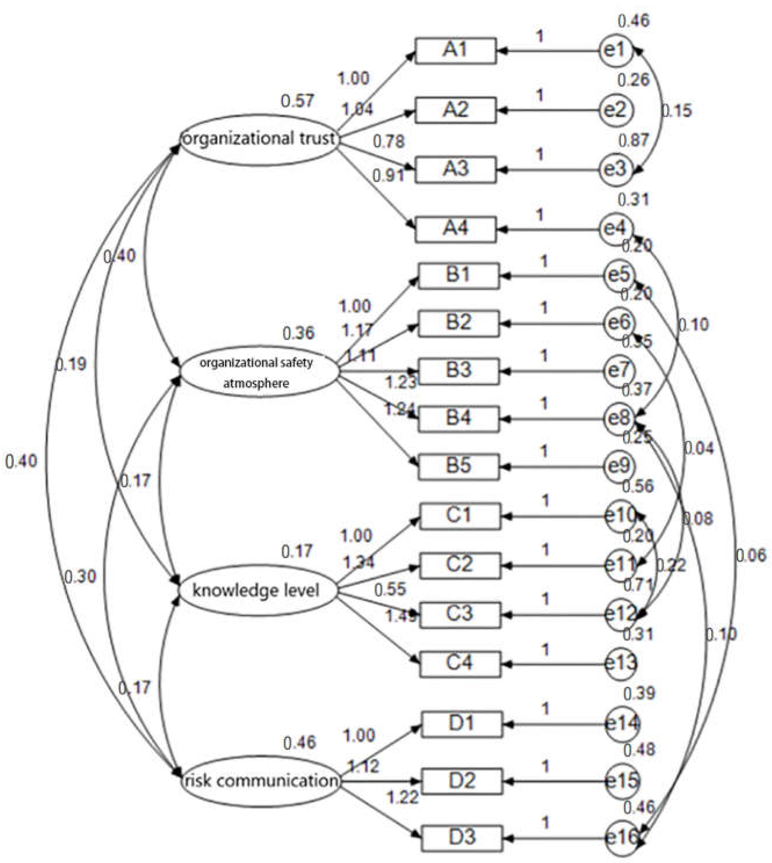 Ijerph 19 03817 g001