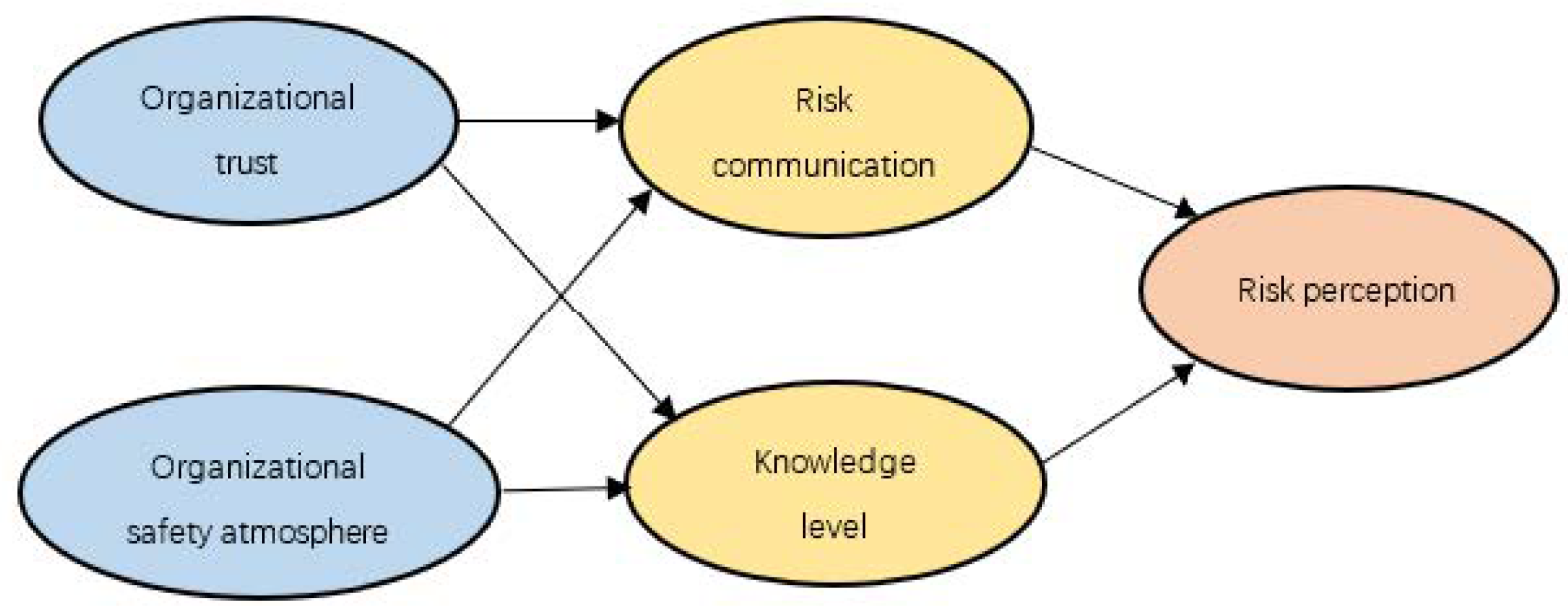 Ijerph 19 03817 g002