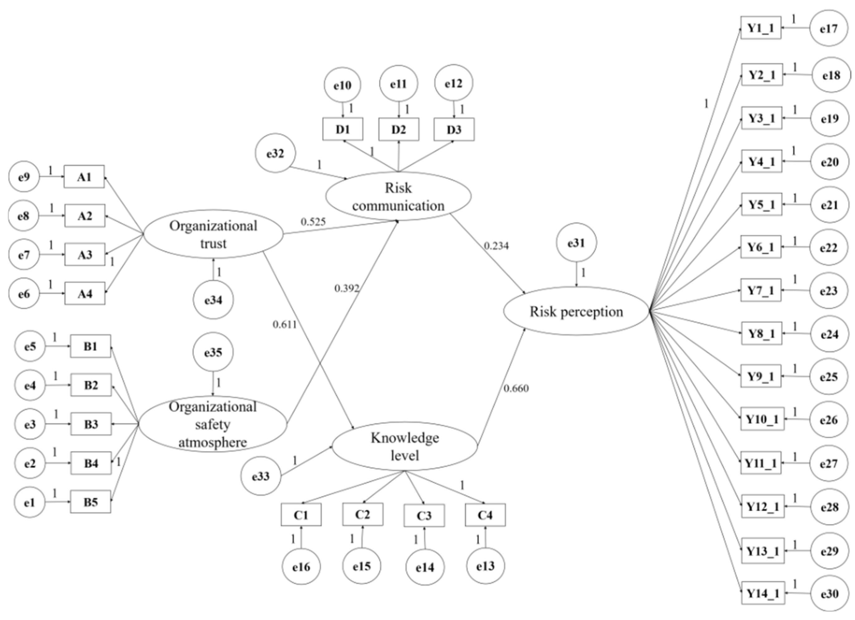 Ijerph 19 03817 g003