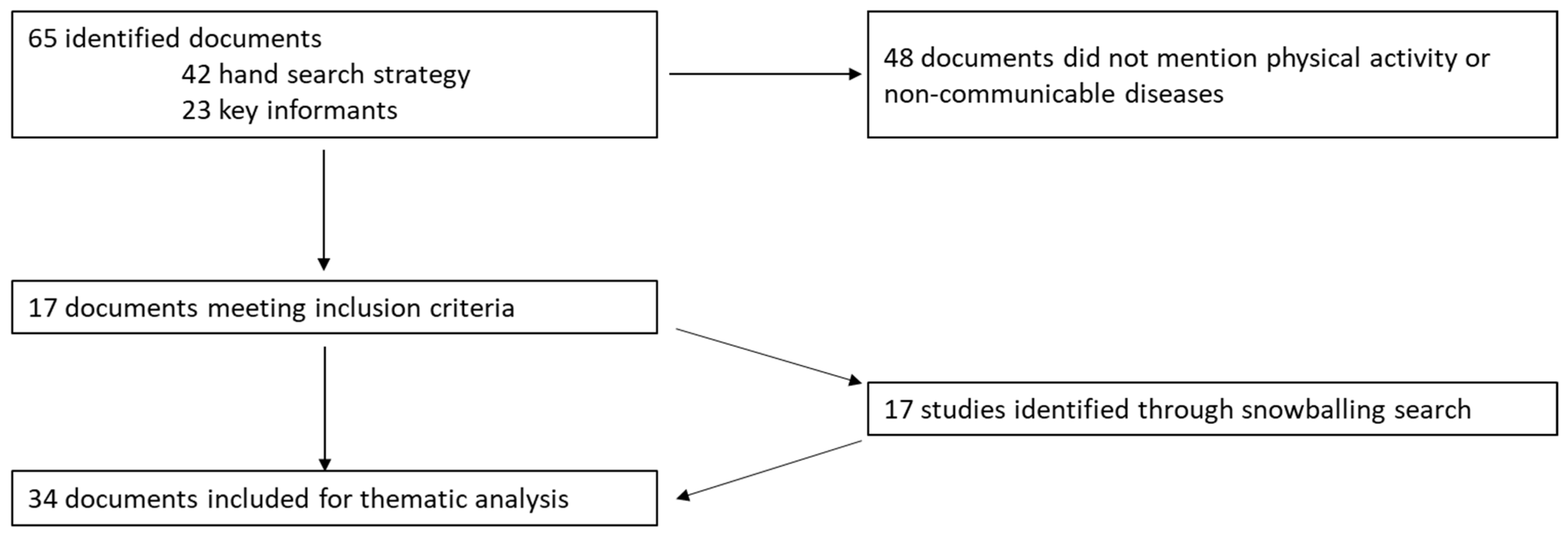 Ijerph 19 03819 g001